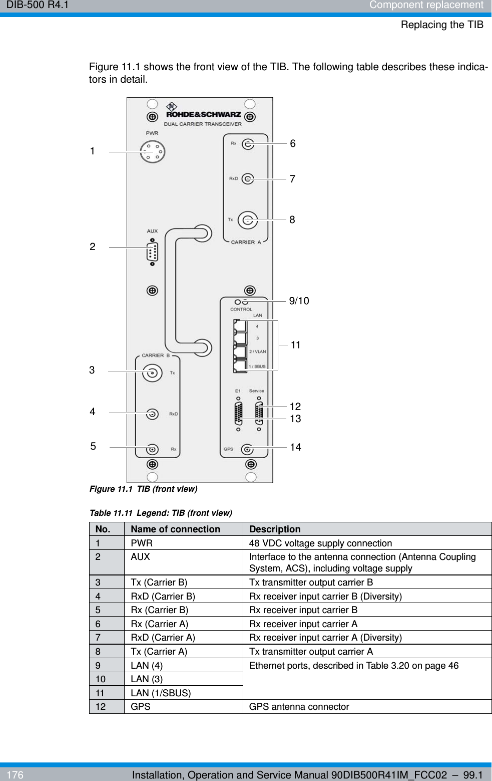 DIB-500 R4.1 Component replacementReplacing the TIB176 Installation, Operation and Service Manual 90DIB500R41IM_FCC02 – 99.1Figure 11.1 shows the front view of the TIB. The following table describes these indica-tors in detail.Figure 11.1  TIB (front view)Table 11.11  Legend: TIB (front view)No. Name of connection Description1 PWR 48 VDC voltage supply connection2 AUX Interface to the antenna connection (Antenna Coupling System, ACS), including voltage supply3 Tx (Carrier B) Tx transmitter output carrier B4 RxD (Carrier B) Rx receiver input carrier B (Diversity)5 Rx (Carrier B) Rx receiver input carrier B6 Rx (Carrier A) Rx receiver input carrier A7 RxD (Carrier A) Rx receiver input carrier A (Diversity)8 Tx (Carrier A) Tx transmitter output carrier A9 LAN (4) Ethernet ports, described in Table 3.20 on page 4610 LAN (3)11 LAN (1/SBUS)12 GPS GPS antenna connector123457689/1012131411