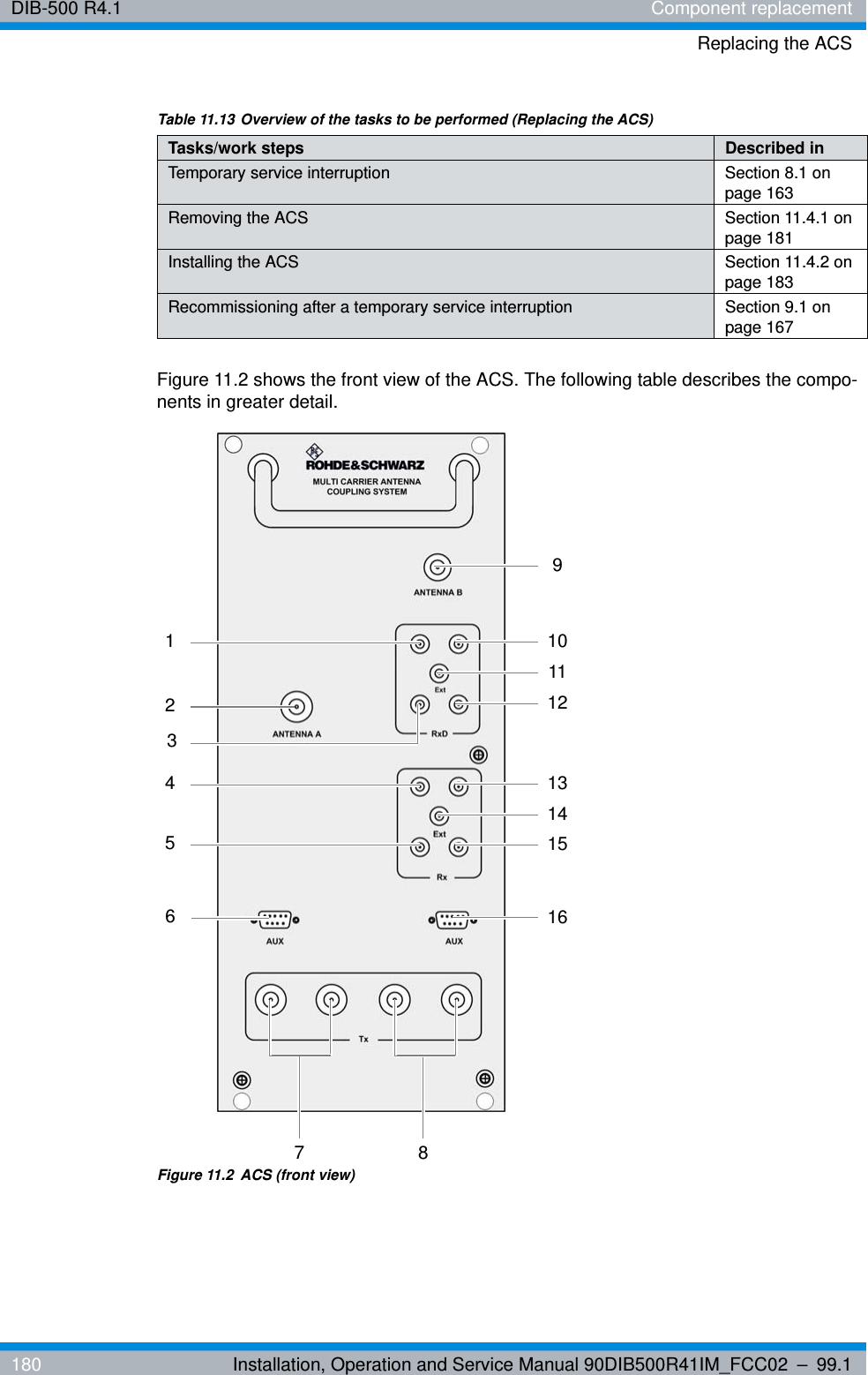 DIB-500 R4.1 Component replacementReplacing the ACS180 Installation, Operation and Service Manual 90DIB500R41IM_FCC02 – 99.1Figure 11.2 shows the front view of the ACS. The following table describes the compo-nents in greater detail.Figure 11.2  ACS (front view)Table 11.13 Overview of the tasks to be performed (Replacing the ACS)Tasks/work steps Described in Temporary service interruption Section 8.1 on page 163Removing the ACS Section 11.4.1 on page 181Installing the ACS Section 11.4.2 on page 183Recommissioning after a temporary service interruption Section 9.1 on page 16796814111621510134513712