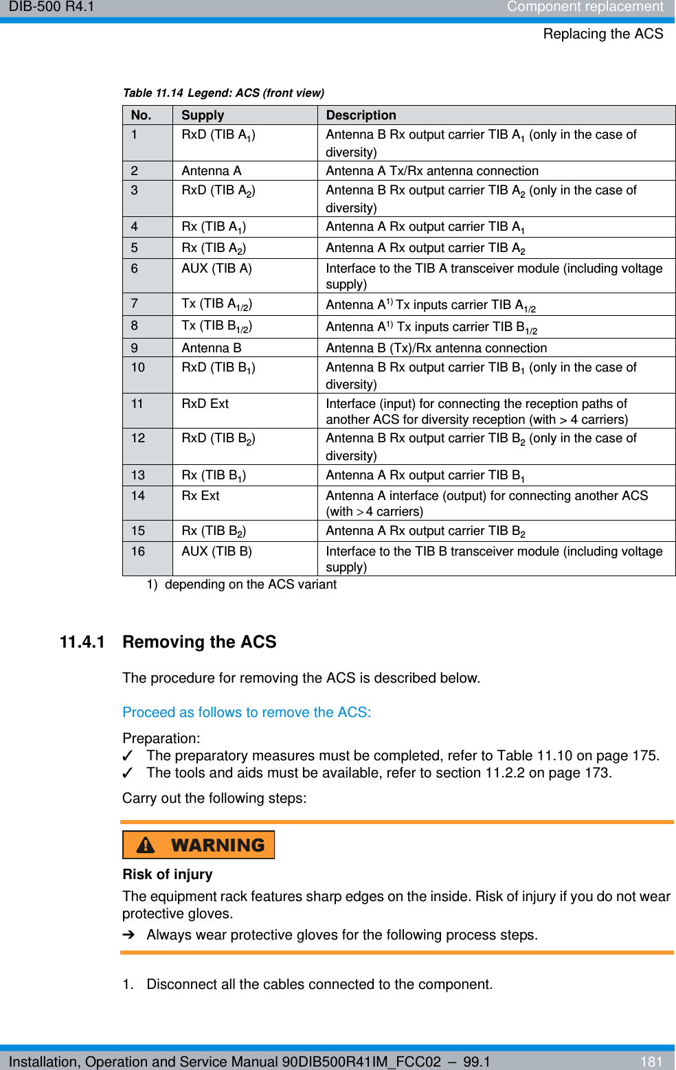 Installation, Operation and Service Manual 90DIB500R41IM_FCC02 – 99.1  181DIB-500 R4.1 Component replacementReplacing the ACS11.4.1 Removing the ACSThe procedure for removing the ACS is described below.Proceed as follows to remove the ACS:Preparation:✓The preparatory measures must be completed, refer to Table 11.10 on page 175.✓The tools and aids must be available, refer to section 11.2.2 on page 173.Carry out the following steps:Risk of injuryThe equipment rack features sharp edges on the inside. Risk of injury if you do not wear protective gloves.➔Always wear protective gloves for the following process steps.1.  Disconnect all the cables connected to the component.Table 11.14 Legend: ACS (front view)No. Supply Description1 RxD (TIB A1) Antenna B Rx output carrier TIB A1 (only in the case of diversity)2 Antenna A Antenna A Tx/Rx antenna connection3 RxD (TIB A2) Antenna B Rx output carrier TIB A2 (only in the case of diversity)4 Rx (TIB A1) Antenna A Rx output carrier TIB A15 Rx (TIB A2) Antenna A Rx output carrier TIB A26 AUX (TIB A) Interface to the TIB A transceiver module (including voltage supply) 7 Tx (TIB A1/2)Antenna A1) Tx inputs carrier TIB A1/21)  depending on the ACS variant8 Tx (TIB B1/2)Antenna A1) Tx inputs carrier TIB B1/29 Antenna B Antenna B (Tx)/Rx antenna connection10 RxD (TIB B1) Antenna B Rx output carrier TIB B1 (only in the case of diversity)11 RxD Ext Interface (input) for connecting the reception paths of another ACS for diversity reception (with &gt; 4 carriers)12 RxD (TIB B2) Antenna B Rx output carrier TIB B2 (only in the case of diversity)13 Rx (TIB B1) Antenna A Rx output carrier TIB B114 Rx Ext Antenna A interface (output) for connecting another ACS (with &gt;4 carriers)15 Rx (TIB B2) Antenna A Rx output carrier TIB B216 AUX (TIB B) Interface to the TIB B transceiver module (including voltage supply) 