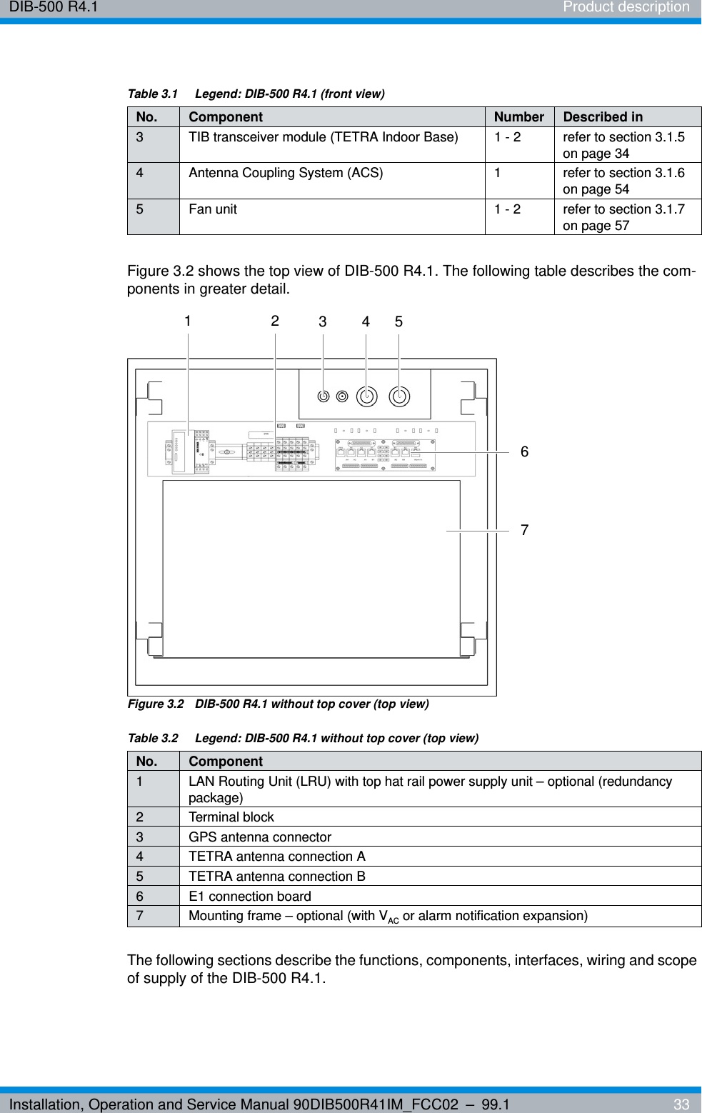 Installation, Operation and Service Manual 90DIB500R41IM_FCC02 – 99.1  33DIB-500 R4.1 Product descriptionFigure 3.2 shows the top view of DIB-500 R4.1. The following table describes the com-ponents in greater detail.Figure 3.2  DIB-500 R4.1 without top cover (top view)The following sections describe the functions, components, interfaces, wiring and scope of supply of the DIB-500 R4.1.3 TIB transceiver module (TETRA Indoor Base) 1 - 2 refer to section 3.1.5 on page 344 Antenna Coupling System (ACS) 1  refer to section 3.1.6 on page 545 Fan unit 1 - 2 refer to section 3.1.7 on page 57Table 3.2  Legend: DIB-500 R4.1 without top cover (top view)No. Component1 LAN Routing Unit (LRU) with top hat rail power supply unit – optional (redundancy package)2 Terminal block3 GPS antenna connector4 TETRA antenna connection A5 TETRA antenna connection B6 E1 connection board7 Mounting frame – optional (with VAC or alarm notification expansion)Table 3.1  Legend: DIB-500 R4.1 (front view)No. Component Number Described in63 4751 2