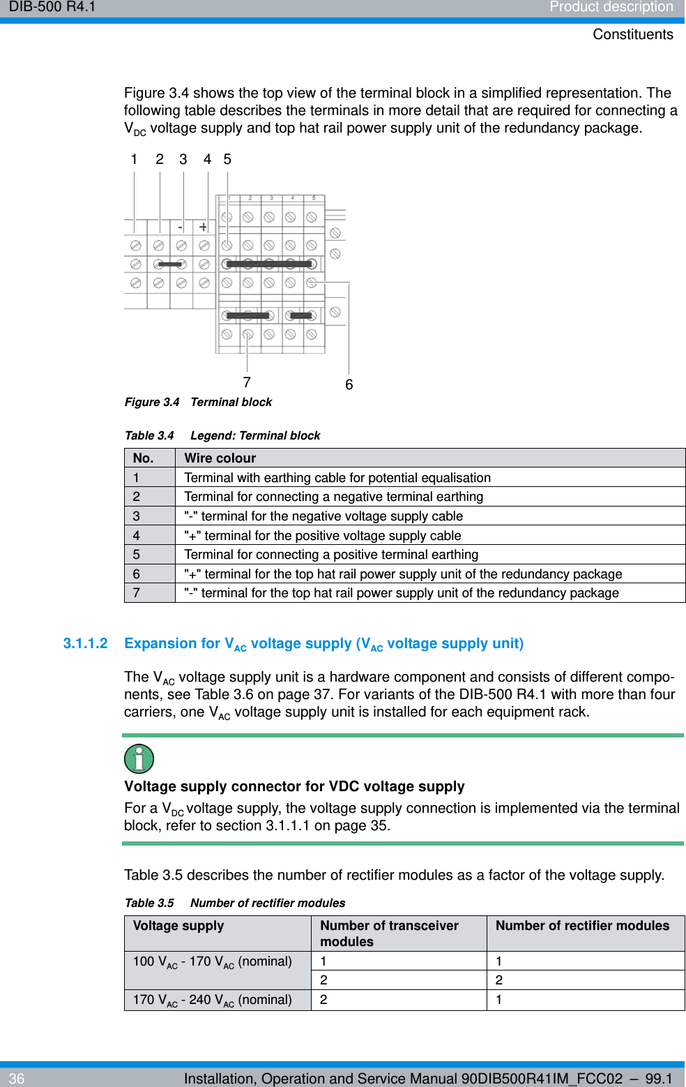 DIB-500 R4.1 Product descriptionConstituents36 Installation, Operation and Service Manual 90DIB500R41IM_FCC02 – 99.1Figure 3.4 shows the top view of the terminal block in a simplified representation. The following table describes the terminals in more detail that are required for connecting a VDC voltage supply and top hat rail power supply unit of the redundancy package.Figure 3.4  Terminal block3.1.1.2 Expansion for VAC voltage supply (VAC voltage supply unit)The VAC voltage supply unit is a hardware component and consists of different compo-nents, see Table 3.6 on page 37. For variants of the DIB-500 R4.1 with more than four carriers, one VAC voltage supply unit is installed for each equipment rack.Voltage supply connector for VDC voltage supplyFor a VDC voltage supply, the voltage supply connection is implemented via the terminal block, refer to section 3.1.1.1 on page 35.Table 3.5 describes the number of rectifier modules as a factor of the voltage supply.Table 3.4  Legend: Terminal blockNo. Wire colour1 Terminal with earthing cable for potential equalisation2 Terminal for connecting a negative terminal earthing3 &quot;-&quot; terminal for the negative voltage supply cable4 &quot;+&quot; terminal for the positive voltage supply cable5 Terminal for connecting a positive terminal earthing6 &quot;+&quot; terminal for the top hat rail power supply unit of the redundancy package7 &quot;-&quot; terminal for the top hat rail power supply unit of the redundancy package671 2 3 4 5Table 3.5  Number of rectifier modulesVoltage supply Number of transceiver modules Number of rectifier modules100 VAC - 170 VAC (nominal) 1 122170 VAC - 240 VAC (nominal) 2 1