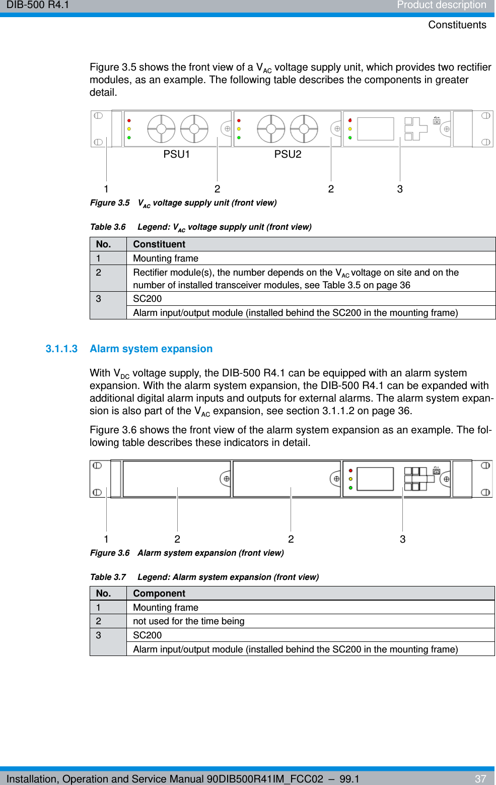 Installation, Operation and Service Manual 90DIB500R41IM_FCC02 – 99.1  37DIB-500 R4.1 Product descriptionConstituentsFigure 3.5 shows the front view of a VAC voltage supply unit, which provides two rectifier modules, as an example. The following table describes the components in greater detail.Figure 3.5  VAC voltage supply unit (front view)3.1.1.3 Alarm system expansionWith VDC voltage supply, the DIB-500 R4.1 can be equipped with an alarm system expansion. With the alarm system expansion, the DIB-500 R4.1 can be expanded with additional digital alarm inputs and outputs for external alarms. The alarm system expan-sion is also part of the VAC expansion, see section 3.1.1.2 on page 36.Figure 3.6 shows the front view of the alarm system expansion as an example. The fol-lowing table describes these indicators in detail.Figure 3.6  Alarm system expansion (front view)Table 3.6  Legend: VAC voltage supply unit (front view)No. Constituent1 Mounting frame2 Rectifier module(s), the number depends on the VAC voltage on site and on the number of installed transceiver modules, see Table 3.5 on page 363SC200Alarm input/output module (installed behind the SC200 in the mounting frame)PSU1 PSU22 2 31Table 3.7  Legend: Alarm system expansion (front view)No. Component1 Mounting frame2 not used for the time being3SC200Alarm input/output module (installed behind the SC200 in the mounting frame)2 2 31