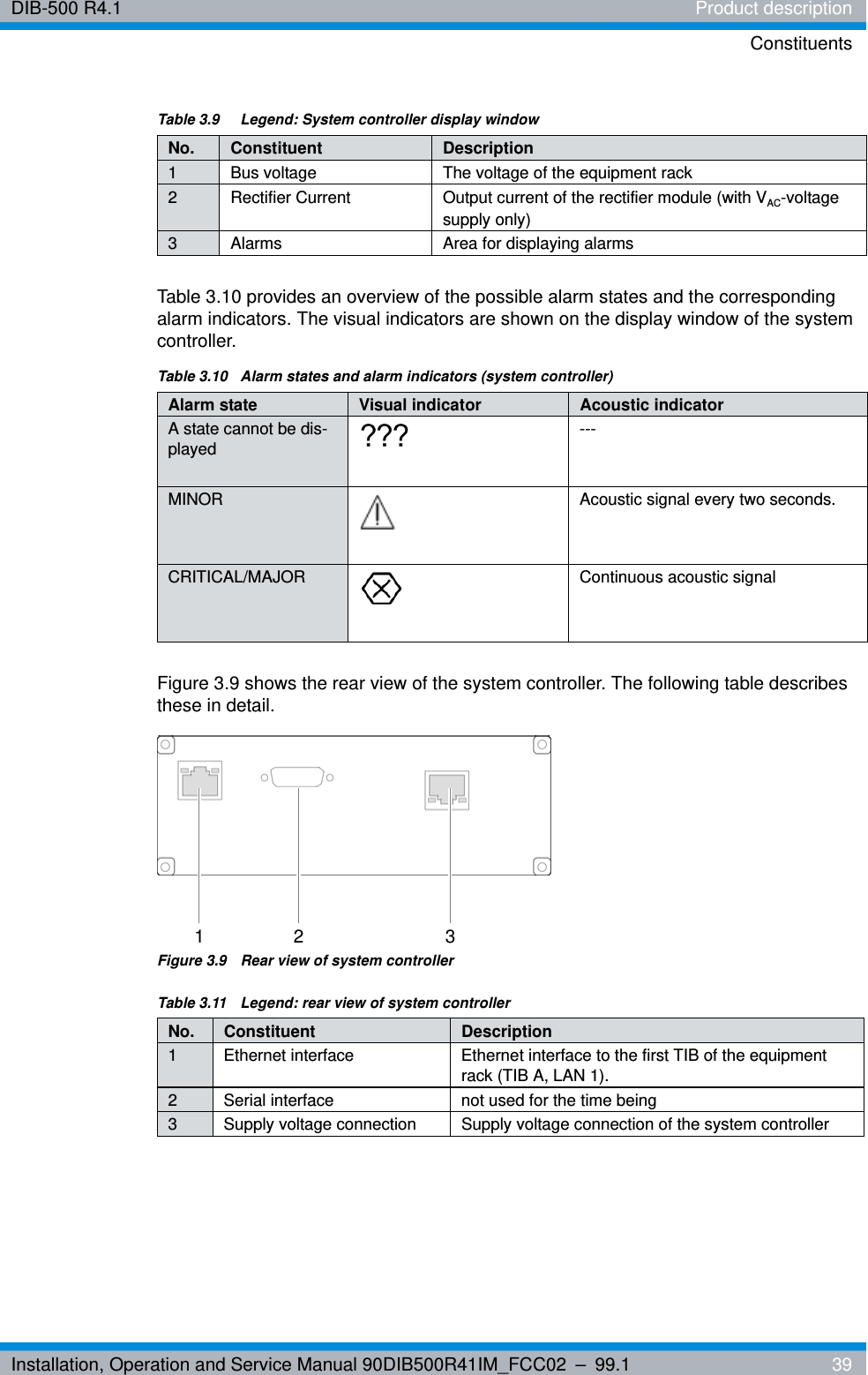 Installation, Operation and Service Manual 90DIB500R41IM_FCC02 – 99.1  39DIB-500 R4.1 Product descriptionConstituentsTable 3.10 provides an overview of the possible alarm states and the corresponding alarm indicators. The visual indicators are shown on the display window of the system controller.Figure 3.9 shows the rear view of the system controller. The following table describes these in detail.Figure 3.9  Rear view of system controllerTable 3.9  Legend: System controller display windowNo. Constituent Description1 Bus voltage The voltage of the equipment rack2 Rectifier Current Output current of the rectifier module (with VAC-voltage supply only)3 Alarms Area for displaying alarmsTable 3.10  Alarm states and alarm indicators (system controller)Alarm state Visual indicator Acoustic indicatorA state cannot be dis-played ---MINOR Acoustic signal every two seconds.CRITICAL/MAJOR Continuous acoustic signalTable 3.11  Legend: rear view of system controllerNo. Constituent Description1 Ethernet interface Ethernet interface to the first TIB of the equipment rack (TIB A, LAN 1).2 Serial interface not used for the time being3 Supply voltage connection Supply voltage connection of the system controller1 2 3