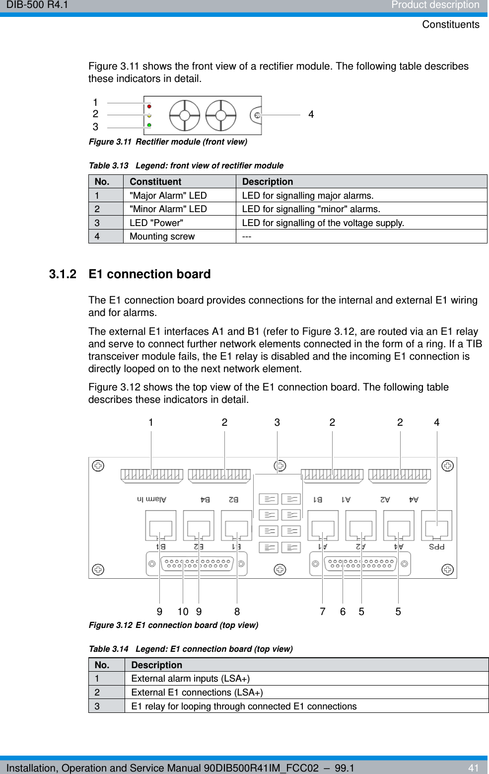 Installation, Operation and Service Manual 90DIB500R41IM_FCC02 – 99.1  41DIB-500 R4.1 Product descriptionConstituentsFigure 3.11 shows the front view of a rectifier module. The following table describes these indicators in detail.Figure 3.11  Rectifier module (front view)3.1.2 E1 connection boardThe E1 connection board provides connections for the internal and external E1 wiring and for alarms.The external E1 interfaces A1 and B1 (refer to Figure 3.12, are routed via an E1 relay and serve to connect further network elements connected in the form of a ring. If a TIB transceiver module fails, the E1 relay is disabled and the incoming E1 connection is directly looped on to the next network element. Figure 3.12 shows the top view of the E1 connection board. The following table describes these indicators in detail.Figure 3.12 E1 connection board (top view)Table 3.13  Legend: front view of rectifier moduleNo. Constituent Description1 &quot;Major Alarm&quot; LED LED for signalling major alarms.2 &quot;Minor Alarm&quot; LED LED for signalling &quot;minor&quot; alarms.3 LED &quot;Power&quot; LED for signalling of the voltage supply.4 Mounting screw ---3124Table 3.14  Legend: E1 connection board (top view)No. Description1 External alarm inputs (LSA+)2 External E1 connections (LSA+)3 E1 relay for looping through connected E1 connections3110 62 2 2 4557899