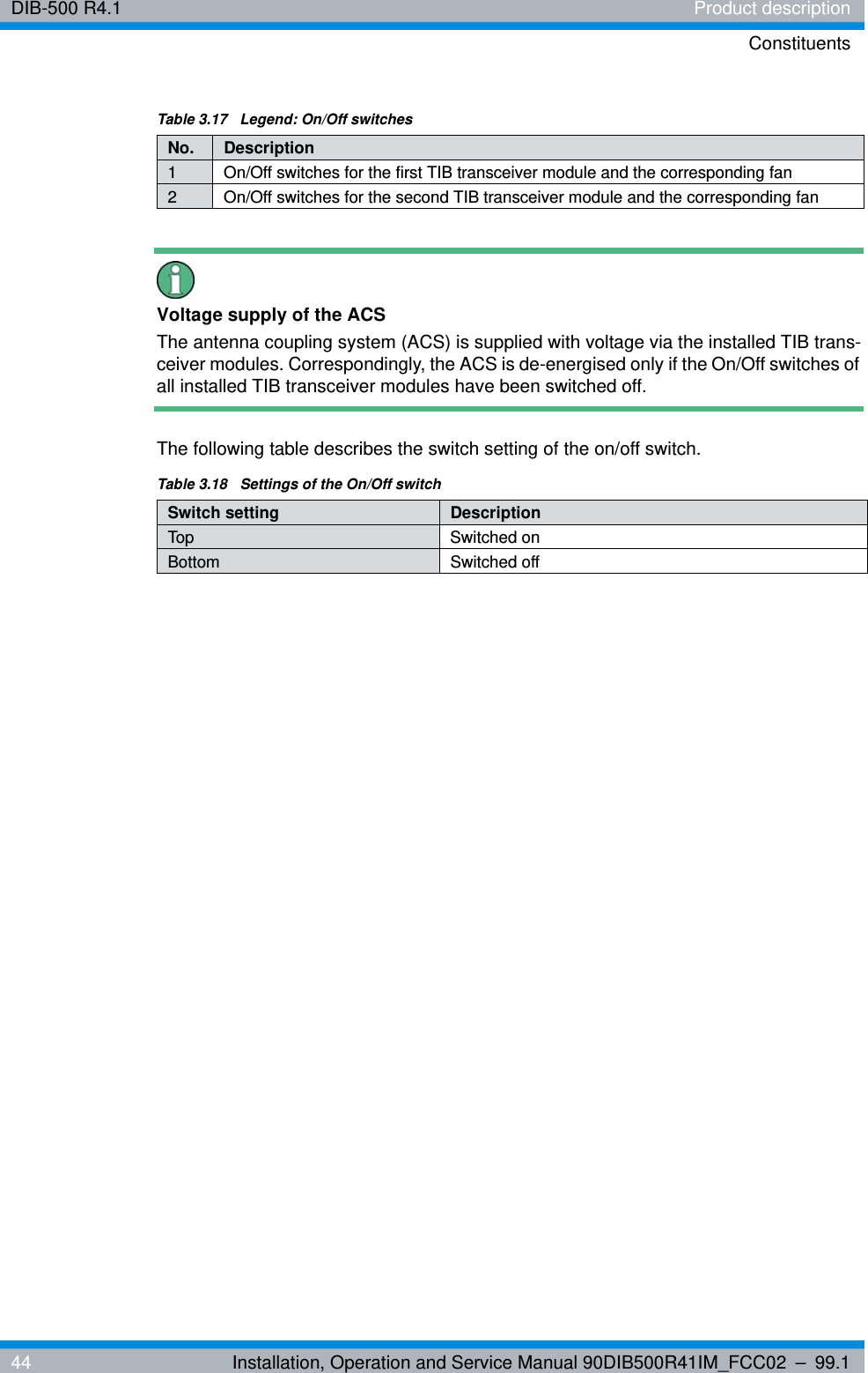 DIB-500 R4.1 Product descriptionConstituents44 Installation, Operation and Service Manual 90DIB500R41IM_FCC02 – 99.1Voltage supply of the ACSThe antenna coupling system (ACS) is supplied with voltage via the installed TIB trans-ceiver modules. Correspondingly, the ACS is de-energised only if the On/Off switches of all installed TIB transceiver modules have been switched off.The following table describes the switch setting of the on/off switch.Table 3.17  Legend: On/Off switchesNo. Description1 On/Off switches for the first TIB transceiver module and the corresponding fan2 On/Off switches for the second TIB transceiver module and the corresponding fanTable 3.18  Settings of the On/Off switchSwitch setting DescriptionTop Switched onBottom Switched off