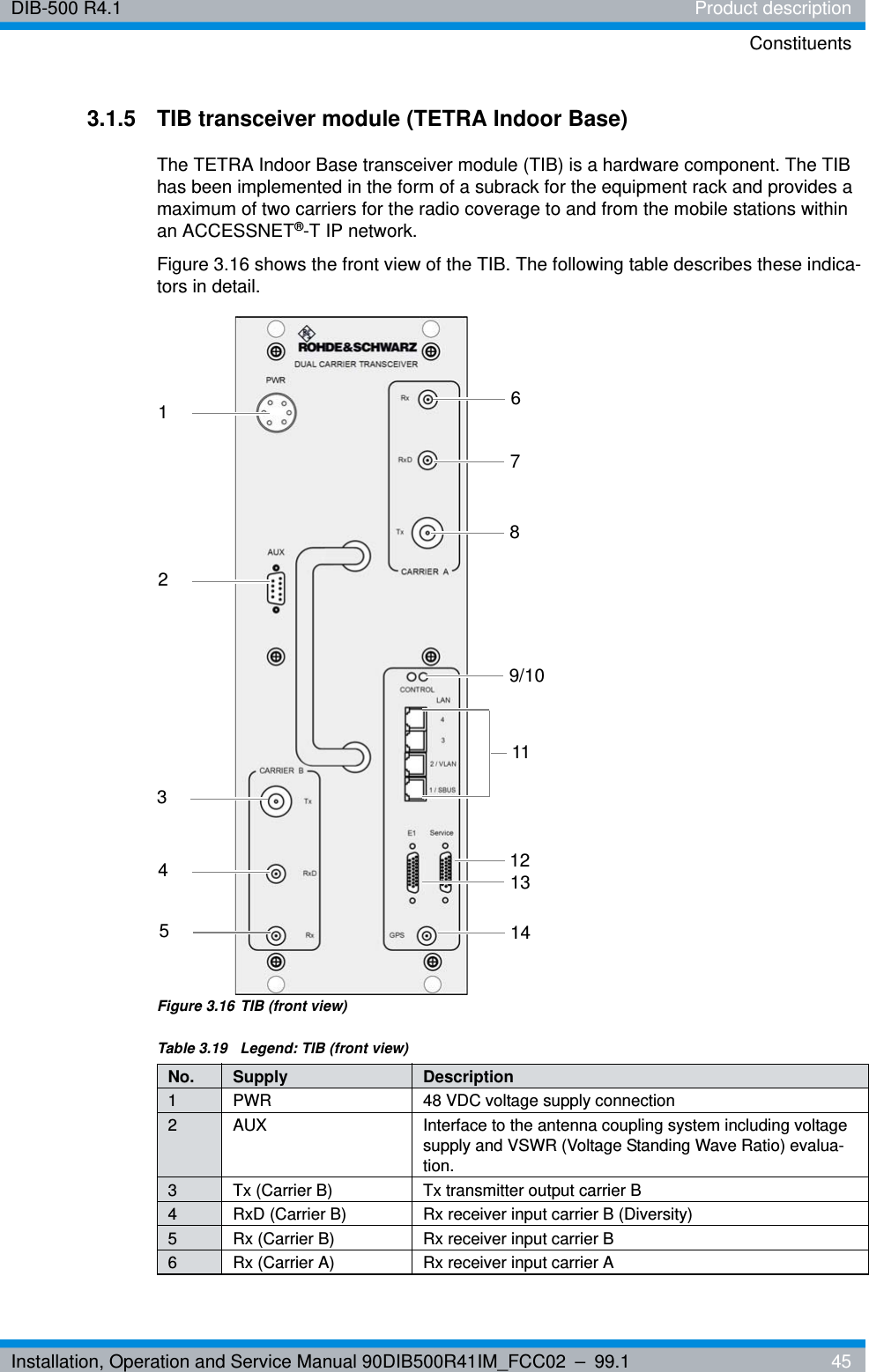 Installation, Operation and Service Manual 90DIB500R41IM_FCC02 – 99.1  45DIB-500 R4.1 Product descriptionConstituents3.1.5 TIB transceiver module (TETRA Indoor Base)The TETRA Indoor Base transceiver module (TIB) is a hardware component. The TIB has been implemented in the form of a subrack for the equipment rack and provides a maximum of two carriers for the radio coverage to and from the mobile stations within an ACCESSNET®-T IP network. Figure 3.16 shows the front view of the TIB. The following table describes these indica-tors in detail.Figure 3.16 TIB (front view)Table 3.19  Legend: TIB (front view)No. Supply Description1 PWR 48 VDC voltage supply connection2 AUX Interface to the antenna coupling system including voltage supply and VSWR (Voltage Standing Wave Ratio) evalua-tion.3 Tx (Carrier B) Tx transmitter output carrier B4 RxD (Carrier B) Rx receiver input carrier B (Diversity)5 Rx (Carrier B) Rx receiver input carrier B6 Rx (Carrier A) Rx receiver input carrier A123457689/1012131411