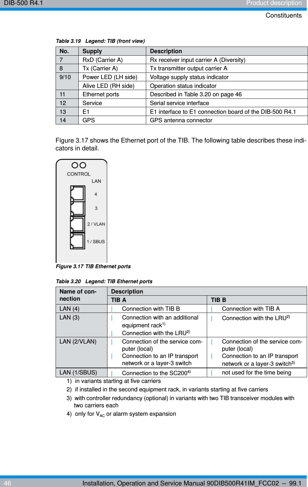 DIB-500 R4.1 Product descriptionConstituents46 Installation, Operation and Service Manual 90DIB500R41IM_FCC02 – 99.1Figure 3.17 shows the Ethernet port of the TIB. The following table describes these indi-cators in detail.Figure 3.17 TIB Ethernet ports7 RxD (Carrier A) Rx receiver input carrier A (Diversity)8 Tx (Carrier A) Tx transmitter output carrier A9/10 Power LED (LH side) Voltage supply status indicatorAlive LED (RH side) Operation status indicator11 Ethernet ports Described in Table 3.20 on page 4612 Service Serial service interface13 E1 E1 interface to E1 connection board of the DIB-500 R4.114 GPS GPS antenna connectorTable 3.20  Legend: TIB Ethernet portsName of con-nection DescriptionTIB A TIB BLAN (4) |Connection with TIB B |Connection with TIB ALAN (3) |Connection with an additional equipment rack1) |Connection with the LRU2) 1)  in variants starting at five carriers2)  if installed in the second equipment rack, in variants starting at five carriers|Connection with the LRU2)LAN (2/VLAN) |Connection of the service com-puter (local)|Connection to an IP transport network or a layer-3 switch |Connection of the service com-puter (local)|Connection to an IP transport network or a layer-3 switch3) 3)  with controller redundancy (optional) in variants with two TIB transceiver modules with two carriers eachLAN (1/SBUS) |Connection to the SC2004) 4)  only for VAC or alarm system expansion|not used for the time beingTable 3.19  Legend: TIB (front view)No. Supply Description