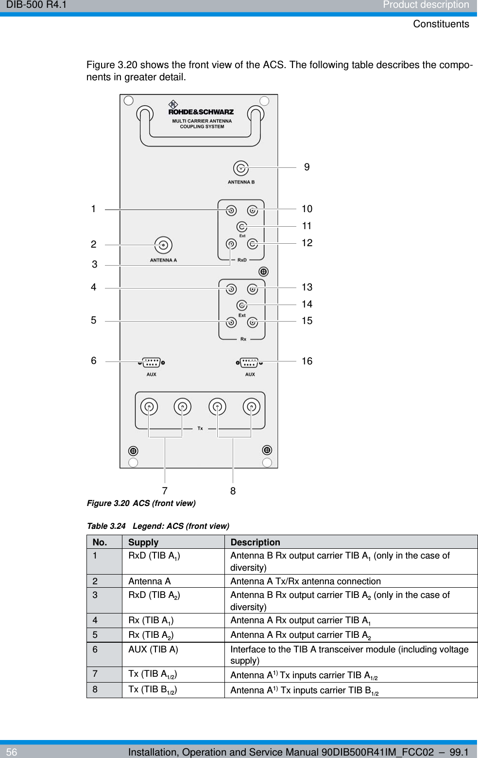 DIB-500 R4.1 Product descriptionConstituents56 Installation, Operation and Service Manual 90DIB500R41IM_FCC02 – 99.1Figure 3.20 shows the front view of the ACS. The following table describes the compo-nents in greater detail.Figure 3.20 ACS (front view)Table 3.24  Legend: ACS (front view)No. Supply Description1 RxD (TIB A1) Antenna B Rx output carrier TIB A1 (only in the case of diversity)2 Antenna A Antenna A Tx/Rx antenna connection3 RxD (TIB A2) Antenna B Rx output carrier TIB A2 (only in the case of diversity)4 Rx (TIB A1) Antenna A Rx output carrier TIB A15 Rx (TIB A2) Antenna A Rx output carrier TIB A26 AUX (TIB A) Interface to the TIB A transceiver module (including voltage supply) 7 Tx (TIB A1/2)Antenna A1) Tx inputs carrier TIB A1/28 Tx (TIB B1/2)Antenna A1) Tx inputs carrier TIB B1/296814111621510134513712