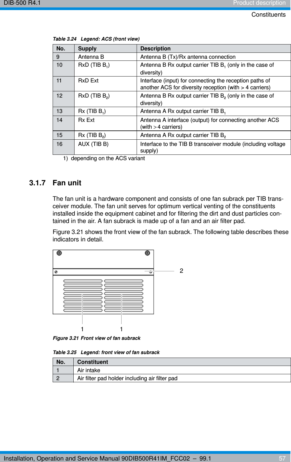 Installation, Operation and Service Manual 90DIB500R41IM_FCC02 – 99.1  57DIB-500 R4.1 Product descriptionConstituents3.1.7 Fan unitThe fan unit is a hardware component and consists of one fan subrack per TIB trans-ceiver module. The fan unit serves for optimum vertical venting of the constituents installed inside the equipment cabinet and for filtering the dirt and dust particles con-tained in the air. A fan subrack is made up of a fan and an air filter pad.Figure 3.21 shows the front view of the fan subrack. The following table describes these indicators in detail.Figure 3.21 Front view of fan subrack9 Antenna B Antenna B (Tx)/Rx antenna connection10 RxD (TIB B1) Antenna B Rx output carrier TIB B1 (only in the case of diversity)11 RxD Ext Interface (input) for connecting the reception paths of another ACS for diversity reception (with &gt; 4 carriers)12 RxD (TIB B2) Antenna B Rx output carrier TIB B2 (only in the case of diversity)13 Rx (TIB B1) Antenna A Rx output carrier TIB B114 Rx Ext Antenna A interface (output) for connecting another ACS (with &gt;4 carriers)15 Rx (TIB B2) Antenna A Rx output carrier TIB B216 AUX (TIB B) Interface to the TIB B transceiver module (including voltage supply) 1)  depending on the ACS variantTable 3.24  Legend: ACS (front view)No. Supply DescriptionTable 3.25  Legend: front view of fan subrackNo. Constituent1Air intake2 Air filter pad holder including air filter pad1 12