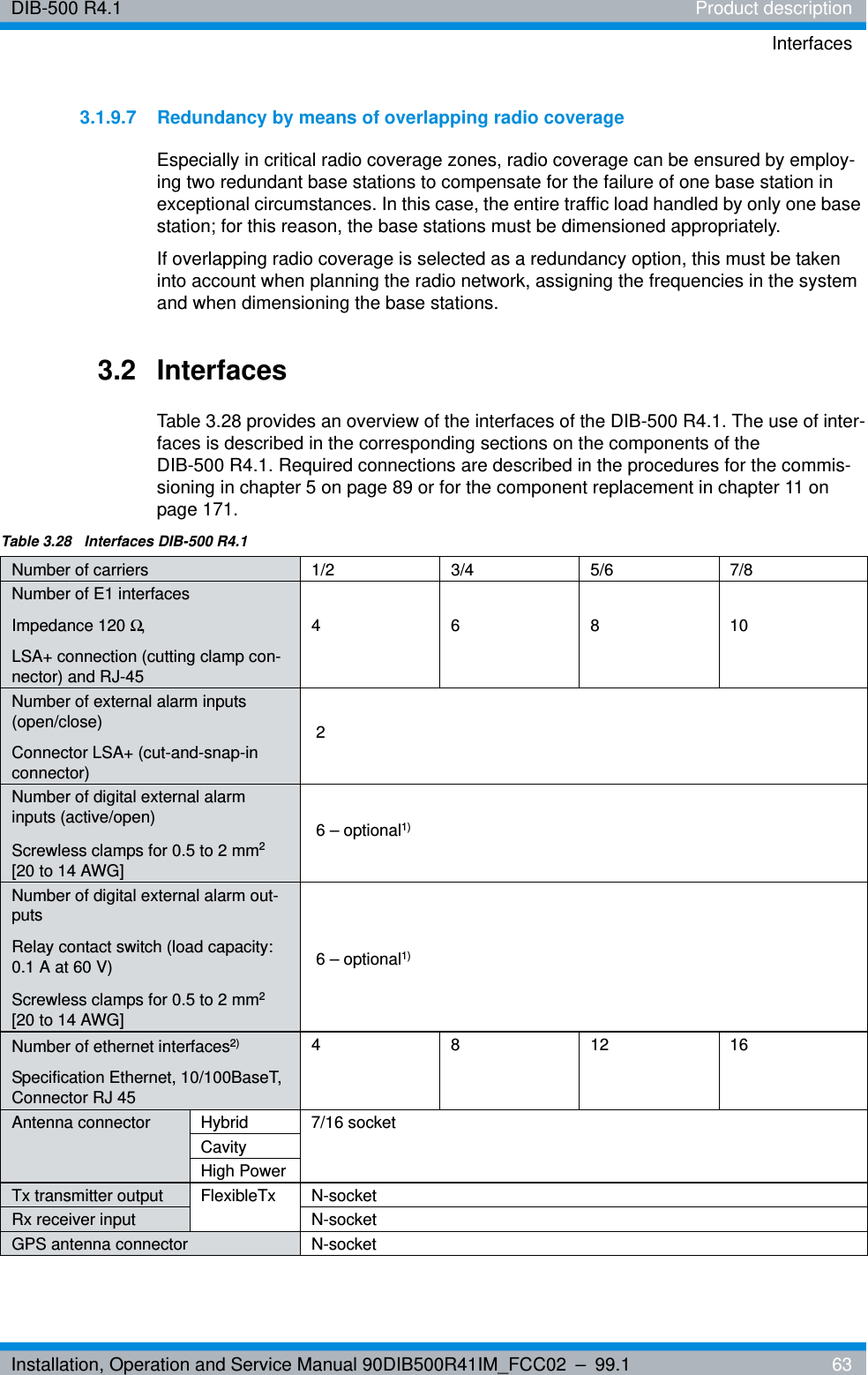 Installation, Operation and Service Manual 90DIB500R41IM_FCC02 – 99.1  63DIB-500 R4.1 Product descriptionInterfaces3.1.9.7 Redundancy by means of overlapping radio coverageEspecially in critical radio coverage zones, radio coverage can be ensured by employ-ing two redundant base stations to compensate for the failure of one base station in exceptional circumstances. In this case, the entire traffic load handled by only one base station; for this reason, the base stations must be dimensioned appropriately. If overlapping radio coverage is selected as a redundancy option, this must be taken into account when planning the radio network, assigning the frequencies in the system and when dimensioning the base stations. 3.2 InterfacesTable 3.28 provides an overview of the interfaces of the DIB-500 R4.1. The use of inter-faces is described in the corresponding sections on the components of the DIB-500 R4.1. Required connections are described in the procedures for the commis-sioning in chapter 5 on page 89 or for the component replacement in chapter 11 on page 171.Table 3.28  Interfaces DIB-500 R4.1Number of carriers 1/2 3/4 5/6 7/8Number of E1 interfacesImpedance 120 Ω, LSA+ connection (cutting clamp con-nector) and RJ-4546810Number of external alarm inputs (open/close)Connector LSA+ (cut-and-snap-in connector) 2Number of digital external alarm inputs (active/open)Screwless clamps for 0.5 to 2 mm2 [20 to 14 AWG] 6 – optional1) Number of digital external alarm out-puts Relay contact switch (load capacity: 0.1 A at 60 V)Screwless clamps for 0.5 to 2 mm2 [20 to 14 AWG] 6 – optional1)Number of ethernet interfaces2) Specification Ethernet, 10/100BaseT, Connector RJ 45481216Antenna connector Hybrid 7/16 socketCavityHigh PowerTx transmitter output FlexibleTx N-socketRx receiver input N-socketGPS antenna connector N-socket