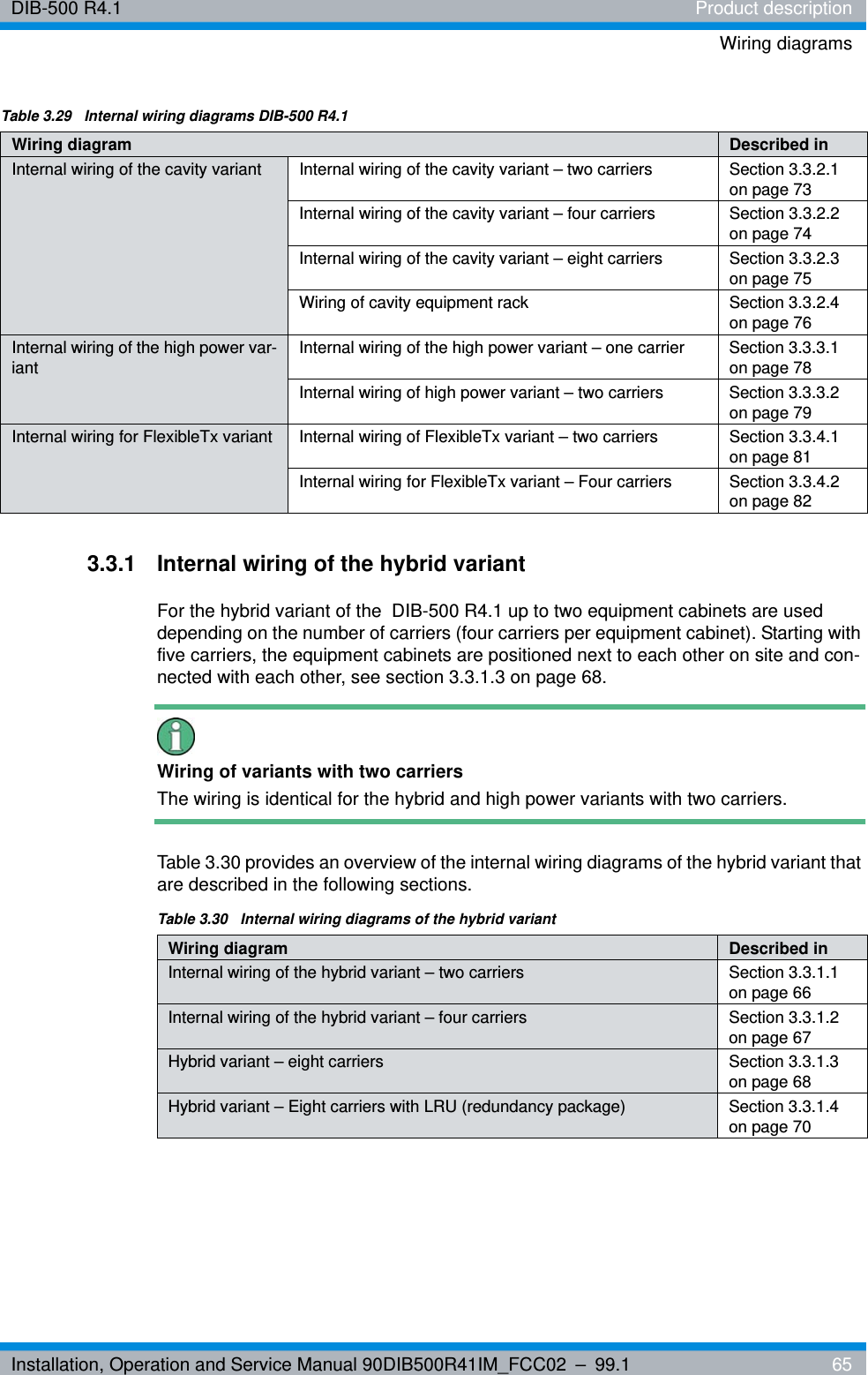 Installation, Operation and Service Manual 90DIB500R41IM_FCC02 – 99.1  65DIB-500 R4.1 Product descriptionWiring diagrams3.3.1 Internal wiring of the hybrid variantFor the hybrid variant of the  DIB-500 R4.1 up to two equipment cabinets are used depending on the number of carriers (four carriers per equipment cabinet). Starting with five carriers, the equipment cabinets are positioned next to each other on site and con-nected with each other, see section 3.3.1.3 on page 68.Wiring of variants with two carriersThe wiring is identical for the hybrid and high power variants with two carriers. Table 3.30 provides an overview of the internal wiring diagrams of the hybrid variant that are described in the following sections.Internal wiring of the cavity variant Internal wiring of the cavity variant – two carriers Section 3.3.2.1 on page 73Internal wiring of the cavity variant – four carriers Section 3.3.2.2 on page 74Internal wiring of the cavity variant – eight carriers Section 3.3.2.3 on page 75Wiring of cavity equipment rack Section 3.3.2.4 on page 76Internal wiring of the high power var-iant Internal wiring of the high power variant – one carrier Section 3.3.3.1 on page 78Internal wiring of high power variant – two carriers Section 3.3.3.2 on page 79Internal wiring for FlexibleTx variant Internal wiring of FlexibleTx variant – two carriers Section 3.3.4.1 on page 81Internal wiring for FlexibleTx variant – Four carriers Section 3.3.4.2 on page 82Table 3.29  Internal wiring diagrams DIB-500 R4.1Wiring diagram Described inTable 3.30  Internal wiring diagrams of the hybrid variantWiring diagram Described inInternal wiring of the hybrid variant – two carriers Section 3.3.1.1 on page 66Internal wiring of the hybrid variant – four carriers Section 3.3.1.2 on page 67Hybrid variant – eight carriers Section 3.3.1.3 on page 68Hybrid variant – Eight carriers with LRU (redundancy package) Section 3.3.1.4 on page 70