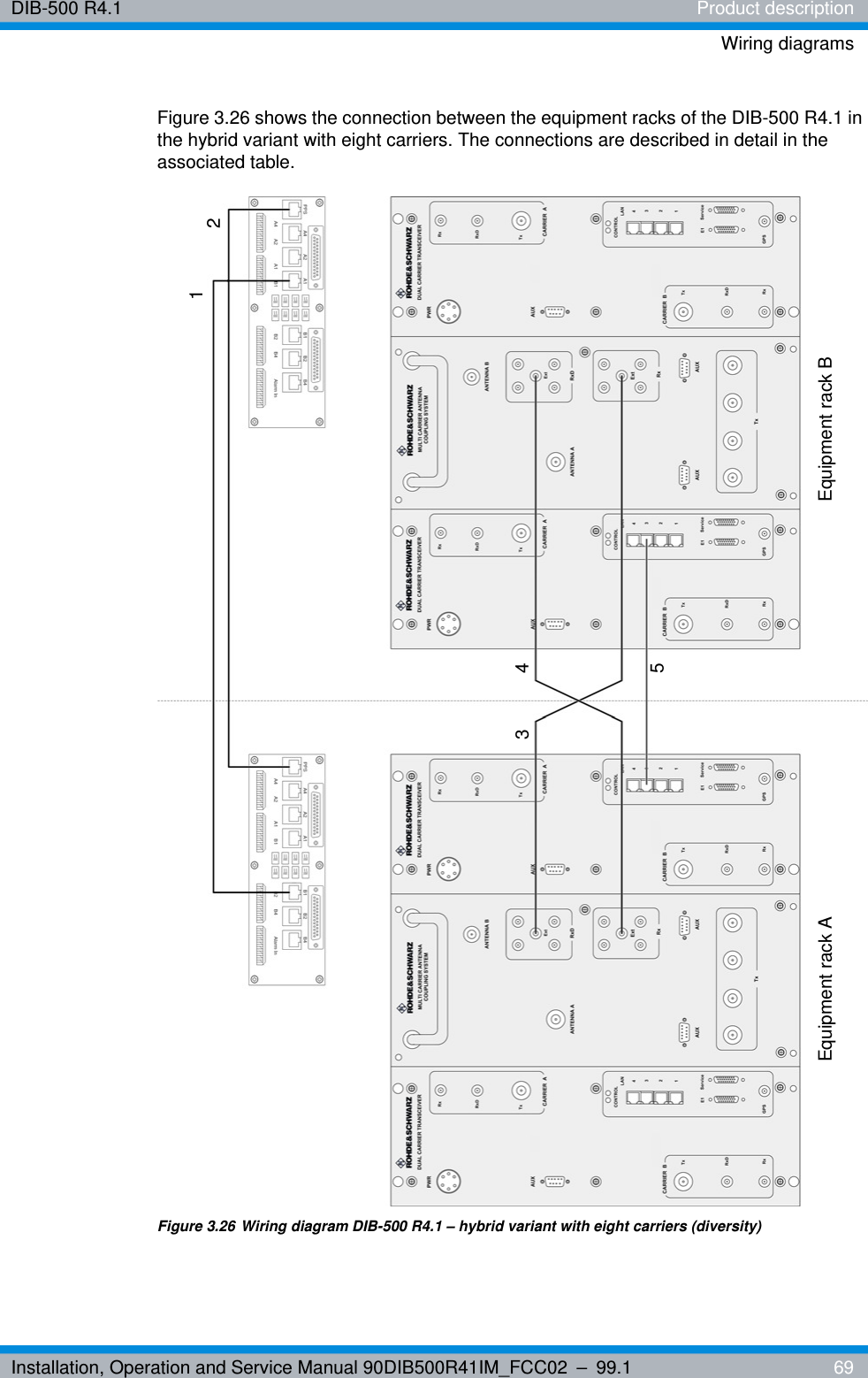 Installation, Operation and Service Manual 90DIB500R41IM_FCC02 – 99.1  69DIB-500 R4.1 Product descriptionWiring diagramsFigure 3.26 shows the connection between the equipment racks of the DIB-500 R4.1 in the hybrid variant with eight carriers. The connections are described in detail in the associated table.Figure 3.26 Wiring diagram DIB-500 R4.1 – hybrid variant with eight carriers (diversity)2Equipment rack A Equipment rack B1534