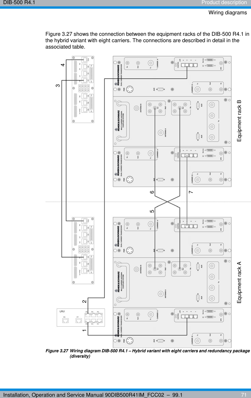 Installation, Operation and Service Manual 90DIB500R41IM_FCC02 – 99.1  71DIB-500 R4.1 Product descriptionWiring diagramsFigure 3.27 shows the connection between the equipment racks of the DIB-500 R4.1 in the hybrid variant with eight carriers. The connections are described in detail in the associated table.Figure 3.27  Wiring diagram DIB-500 R4.1 – Hybrid variant with eight carriers and redundancy package (diversity)1Equipment rack A Equipment rack B437562