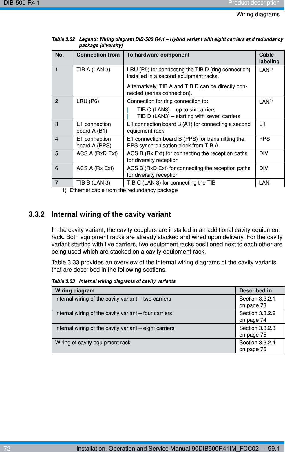 DIB-500 R4.1 Product descriptionWiring diagrams72 Installation, Operation and Service Manual 90DIB500R41IM_FCC02 – 99.13.3.2 Internal wiring of the cavity variantIn the cavity variant, the cavity couplers are installed in an additional cavity equipment rack. Both equipment racks are already stacked and wired upon delivery. For the cavity variant starting with five carriers, two equipment racks positioned next to each other are being used which are stacked on a cavity equipment rack.Table 3.33 provides an overview of the internal wiring diagrams of the cavity variants that are described in the following sections.Table 3.32  Legend: Wiring diagram DIB-500 R4.1 – Hybrid variant with eight carriers and redundancy package (diversity)No. Connection from To hardware component Cable labeling1 TIB A (LAN 3) LRU (P5) for connecting the TIB D (ring connection) installed in a second equipment racks.Alternatively, TIB A and TIB D can be directly con-nected (series connection).LAN1) 1)  Ethernet cable from the redundancy package2 LRU (P6) Connection for ring connection to:|TIB C (LAN3) – up to six carriers|TIB D (LAN3) – starting with seven carriersLAN1)3 E1 connection board A (B1) E1 connection board B (A1) for connecting a second equipment rack E14 E1 connection board A (PPS) E1 connection board B (PPS) for transmitting the PPS synchronisation clock from TIB A PPS5 ACS A (RxD Ext) ACS B (Rx Ext) for connecting the reception paths for diversity reception DIV6 ACS A (Rx Ext) ACS B (RxD Ext) for connecting the reception paths for diversity reception DIV7 TIB B (LAN 3) TIB C (LAN 3) for connecting the TIB LANTable 3.33  Internal wiring diagrams of cavity variantsWiring diagram Described inInternal wiring of the cavity variant – two carriers Section 3.3.2.1 on page 73Internal wiring of the cavity variant – four carriers Section 3.3.2.2 on page 74Internal wiring of the cavity variant – eight carriers Section 3.3.2.3 on page 75Wiring of cavity equipment rack Section 3.3.2.4 on page 76