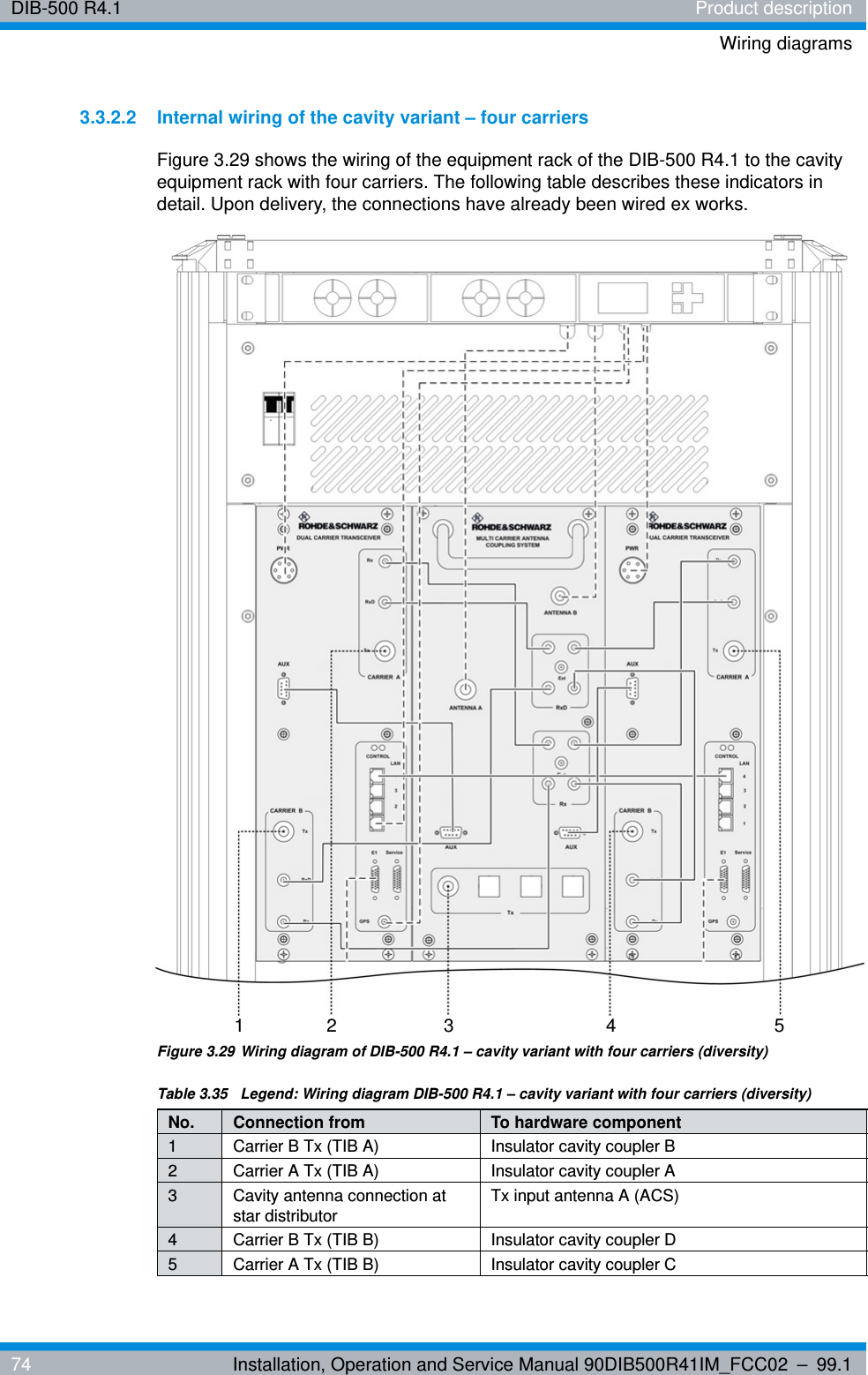 DIB-500 R4.1 Product descriptionWiring diagrams74 Installation, Operation and Service Manual 90DIB500R41IM_FCC02 – 99.13.3.2.2 Internal wiring of the cavity variant – four carriersFigure 3.29 shows the wiring of the equipment rack of the DIB-500 R4.1 to the cavity equipment rack with four carriers. The following table describes these indicators in detail. Upon delivery, the connections have already been wired ex works.Figure 3.29 Wiring diagram of DIB-500 R4.1 – cavity variant with four carriers (diversity)Table 3.35  Legend: Wiring diagram DIB-500 R4.1 – cavity variant with four carriers (diversity)No. Connection from To hardware component1 Carrier B Tx (TIB A) Insulator cavity coupler B2 Carrier A Tx (TIB A) Insulator cavity coupler A3 Cavity antenna connection at star distributor Tx input antenna A (ACS)4 Carrier B Tx (TIB B) Insulator cavity coupler D5 Carrier A Tx (TIB B) Insulator cavity coupler C21345