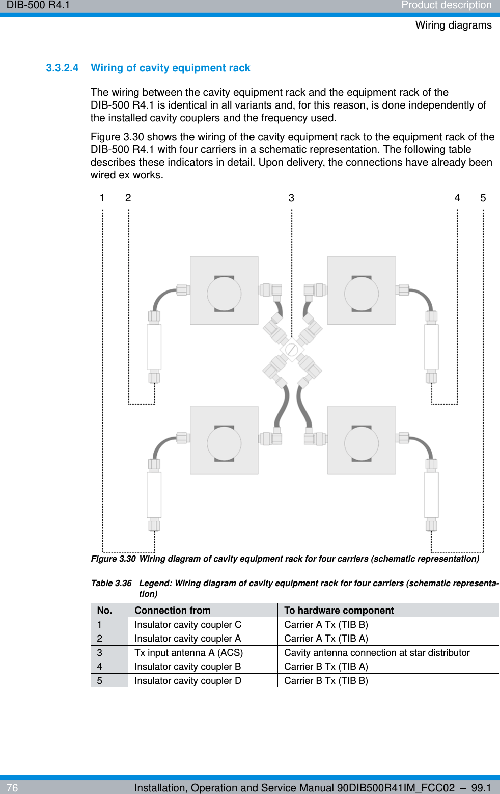 DIB-500 R4.1 Product descriptionWiring diagrams76 Installation, Operation and Service Manual 90DIB500R41IM_FCC02 – 99.13.3.2.4 Wiring of cavity equipment rackThe wiring between the cavity equipment rack and the equipment rack of the DIB-500 R4.1 is identical in all variants and, for this reason, is done independently of the installed cavity couplers and the frequency used.Figure 3.30 shows the wiring of the cavity equipment rack to the equipment rack of the DIB-500 R4.1 with four carriers in a schematic representation. The following table describes these indicators in detail. Upon delivery, the connections have already been wired ex works.Figure 3.30 Wiring diagram of cavity equipment rack for four carriers (schematic representation)Table 3.36  Legend: Wiring diagram of cavity equipment rack for four carriers (schematic representa-tion)No. Connection from To hardware component1 Insulator cavity coupler C Carrier A Tx (TIB B)2 Insulator cavity coupler A Carrier A Tx (TIB A)3 Tx input antenna A (ACS) Cavity antenna connection at star distributor4 Insulator cavity coupler B Carrier B Tx (TIB A)5 Insulator cavity coupler D Carrier B Tx (TIB B)12 3 45