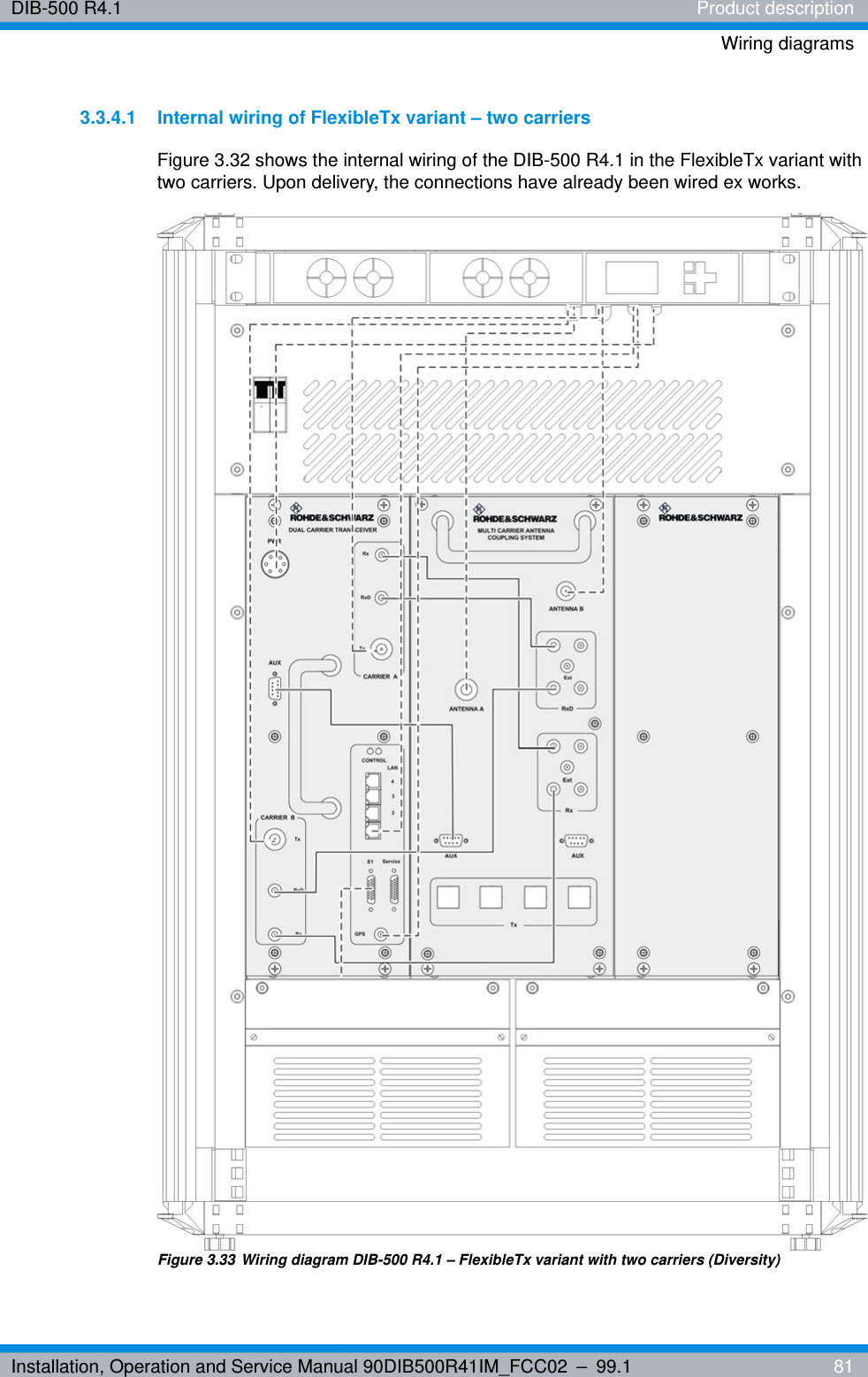 Installation, Operation and Service Manual 90DIB500R41IM_FCC02 – 99.1  81DIB-500 R4.1 Product descriptionWiring diagrams3.3.4.1 Internal wiring of FlexibleTx variant – two carriersFigure 3.32 shows the internal wiring of the DIB-500 R4.1 in the FlexibleTx variant with two carriers. Upon delivery, the connections have already been wired ex works.Figure 3.33 Wiring diagram DIB-500 R4.1 – FlexibleTx variant with two carriers (Diversity) 