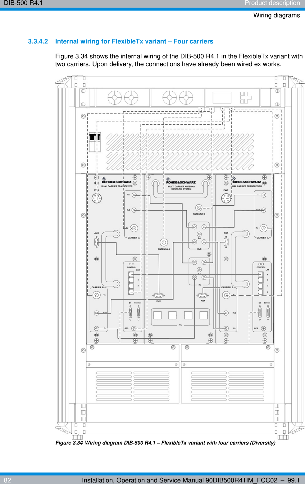 DIB-500 R4.1 Product descriptionWiring diagrams82 Installation, Operation and Service Manual 90DIB500R41IM_FCC02 – 99.13.3.4.2 Internal wiring for FlexibleTx variant – Four carriersFigure 3.34 shows the internal wiring of the DIB-500 R4.1 in the FlexibleTx variant with two carriers. Upon delivery, the connections have already been wired ex works.Figure 3.34 Wiring diagram DIB-500 R4.1 – FlexibleTx variant with four carriers (Diversity)