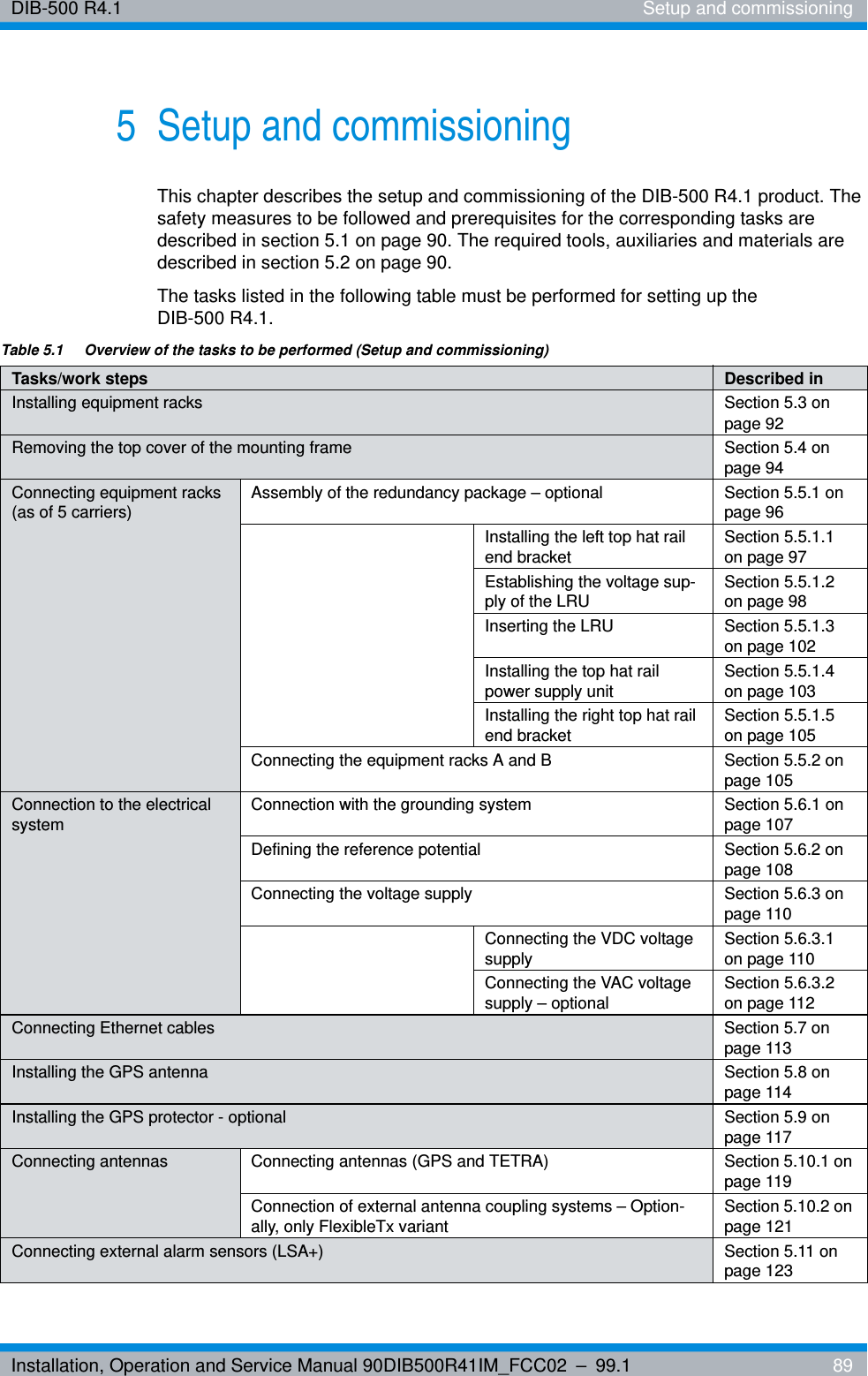 Installation, Operation and Service Manual 90DIB500R41IM_FCC02 – 99.1  89DIB-500 R4.1 Setup and commissioning5 Setup and commissioningThis chapter describes the setup and commissioning of the DIB-500 R4.1 product. The safety measures to be followed and prerequisites for the corresponding tasks are described in section 5.1 on page 90. The required tools, auxiliaries and materials are described in section 5.2 on page 90.The tasks listed in the following table must be performed for setting up the DIB-500 R4.1.Table 5.1  Overview of the tasks to be performed (Setup and commissioning)Tasks/work steps Described inInstalling equipment racks Section 5.3 on page 92Removing the top cover of the mounting frame Section 5.4 on page 94Connecting equipment racks (as of 5 carriers) Assembly of the redundancy package – optional Section 5.5.1 on page 96Installing the left top hat rail end bracket Section 5.5.1.1 on page 97Establishing the voltage sup-ply of the LRU Section 5.5.1.2 on page 98Inserting the LRU Section 5.5.1.3 on page 102Installing the top hat rail power supply unit Section 5.5.1.4 on page 103Installing the right top hat rail end bracket Section 5.5.1.5 on page 105Connecting the equipment racks A and B Section 5.5.2 on page 105Connection to the electrical system Connection with the grounding system Section 5.6.1 on page 107Defining the reference potential Section 5.6.2 on page 108Connecting the voltage supply Section 5.6.3 on page 110Connecting the VDC voltage supply Section 5.6.3.1 on page 110Connecting the VAC voltage supply – optional Section 5.6.3.2 on page 112Connecting Ethernet cables Section 5.7 on page 113Installing the GPS antenna Section 5.8 on page 114Installing the GPS protector - optional Section 5.9 on page 117Connecting antennas Connecting antennas (GPS and TETRA) Section 5.10.1 on page 119Connection of external antenna coupling systems – Option-ally, only FlexibleTx variant Section 5.10.2 on page 121Connecting external alarm sensors (LSA+) Section 5.11 on page 123