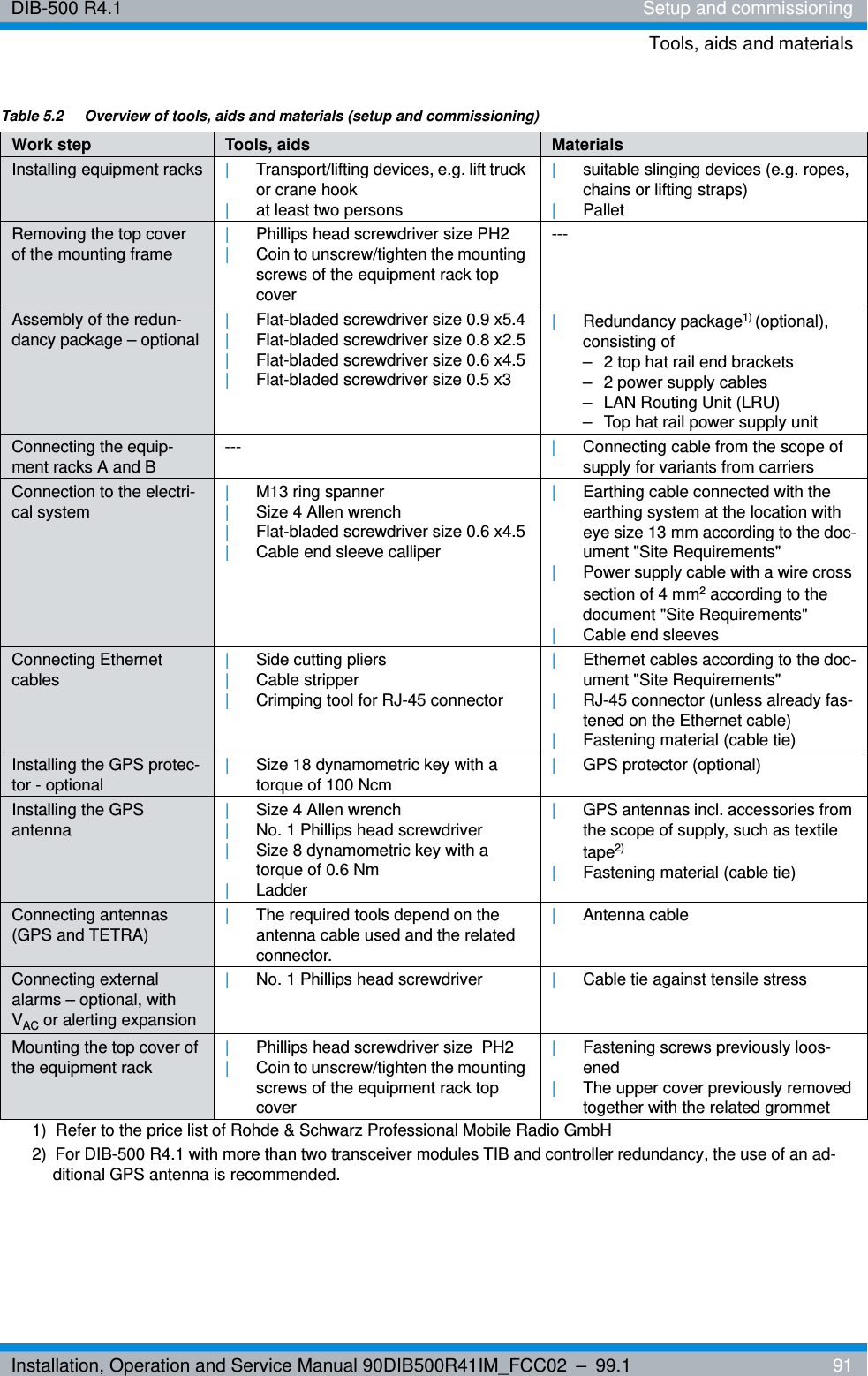 Installation, Operation and Service Manual 90DIB500R41IM_FCC02 – 99.1  91DIB-500 R4.1 Setup and commissioningTools, aids and materialsTable 5.2  Overview of tools, aids and materials (setup and commissioning)Work step Tools, aids MaterialsInstalling equipment racks |Transport/lifting devices, e.g. lift truck or crane hook|at least two persons|suitable slinging devices (e.g. ropes, chains or lifting straps)|PalletRemoving the top cover of the mounting frame |Phillips head screwdriver size PH2|Coin to unscrew/tighten the mounting screws of the equipment rack top cover---Assembly of the redun-dancy package – optional |Flat-bladed screwdriver size 0.9 x5.4|Flat-bladed screwdriver size 0.8 x2.5|Flat-bladed screwdriver size 0.6 x4.5|Flat-bladed screwdriver size 0.5 x3|Redundancy package1) (optional), consisting of– 2 top hat rail end brackets– 2 power supply cables– LAN Routing Unit (LRU)– Top hat rail power supply unitConnecting the equip-ment racks A and B --- |Connecting cable from the scope of supply for variants from carriersConnection to the electri-cal system |M13 ring spanner|Size 4 Allen wrench|Flat-bladed screwdriver size 0.6 x4.5|Cable end sleeve calliper|Earthing cable connected with the earthing system at the location with eye size 13 mm according to the doc-ument &quot;Site Requirements&quot;|Power supply cable with a wire cross section of 4 mm2 according to the document &quot;Site Requirements&quot;|Cable end sleevesConnecting Ethernet cables |Side cutting pliers|Cable stripper|Crimping tool for RJ-45 connector|Ethernet cables according to the doc-ument &quot;Site Requirements&quot;|RJ-45 connector (unless already fas-tened on the Ethernet cable)|Fastening material (cable tie)Installing the GPS protec-tor - optional |Size 18 dynamometric key with a torque of 100 Ncm |GPS protector (optional)Installing the GPS antenna |Size 4 Allen wrench|No. 1 Phillips head screwdriver|Size 8 dynamometric key with a torque of 0.6 Nm|Ladder|GPS antennas incl. accessories from the scope of supply, such as textile tape2) |Fastening material (cable tie)Connecting antennas (GPS and TETRA) |The required tools depend on the antenna cable used and the related connector. |Antenna cableConnecting external alarms – optional, with VAC or alerting expansion|No. 1 Phillips head screwdriver |Cable tie against tensile stressMounting the top cover of the equipment rack |Phillips head screwdriver size  PH2|Coin to unscrew/tighten the mounting screws of the equipment rack top cover|Fastening screws previously loos-ened|The upper cover previously removed together with the related grommet1)  Refer to the price list of Rohde &amp; Schwarz Professional Mobile Radio GmbH2)  For DIB-500 R4.1 with more than two transceiver modules TIB and controller redundancy, the use of an ad-ditional GPS antenna is recommended.