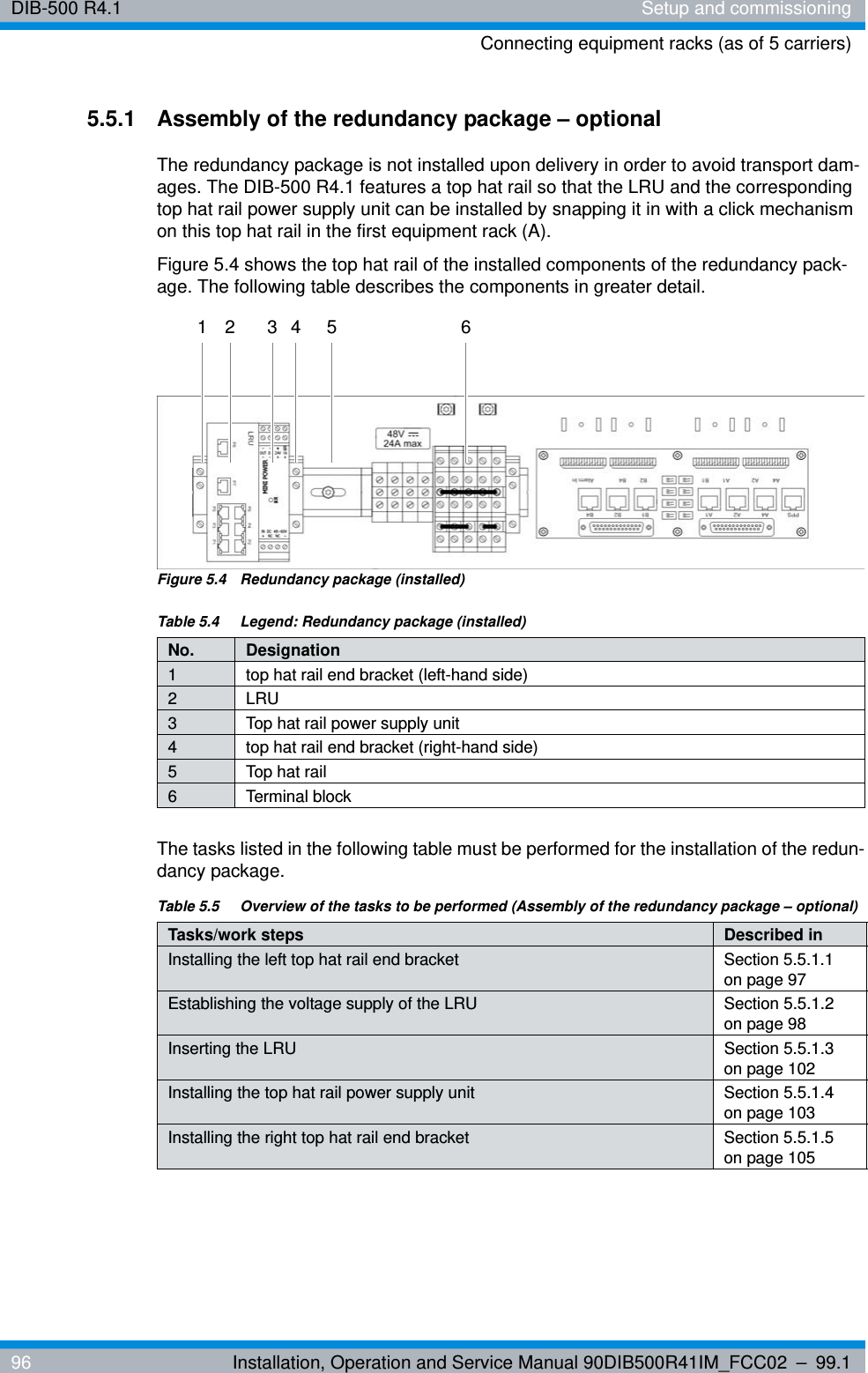 DIB-500 R4.1 Setup and commissioningConnecting equipment racks (as of 5 carriers)96 Installation, Operation and Service Manual 90DIB500R41IM_FCC02 – 99.15.5.1 Assembly of the redundancy package – optionalThe redundancy package is not installed upon delivery in order to avoid transport dam-ages. The DIB-500 R4.1 features a top hat rail so that the LRU and the corresponding top hat rail power supply unit can be installed by snapping it in with a click mechanism on this top hat rail in the first equipment rack (A).Figure 5.4 shows the top hat rail of the installed components of the redundancy pack-age. The following table describes the components in greater detail.Figure 5.4  Redundancy package (installed)The tasks listed in the following table must be performed for the installation of the redun-dancy package.Table 5.4  Legend: Redundancy package (installed)No. Designation1 top hat rail end bracket (left-hand side)2LRU3 Top hat rail power supply unit4 top hat rail end bracket (right-hand side)5Top hat rail6 Terminal blockTable 5.5  Overview of the tasks to be performed (Assembly of the redundancy package – optional)Tasks/work steps Described inInstalling the left top hat rail end bracket Section 5.5.1.1 on page 97Establishing the voltage supply of the LRU Section 5.5.1.2 on page 98Inserting the LRU Section 5.5.1.3 on page 102Installing the top hat rail power supply unit Section 5.5.1.4 on page 103Installing the right top hat rail end bracket Section 5.5.1.5 on page 1052 31 4 5 6