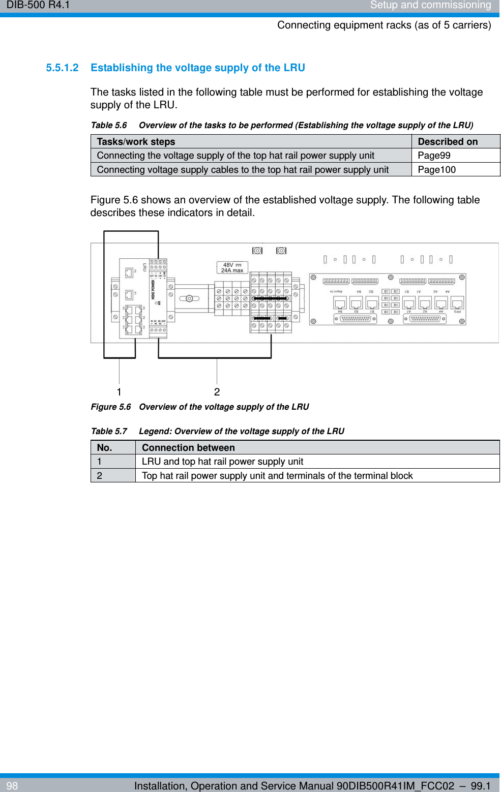 DIB-500 R4.1 Setup and commissioningConnecting equipment racks (as of 5 carriers)98 Installation, Operation and Service Manual 90DIB500R41IM_FCC02 – 99.15.5.1.2 Establishing the voltage supply of the LRUThe tasks listed in the following table must be performed for establishing the voltage supply of the LRU.Figure 5.6 shows an overview of the established voltage supply. The following table describes these indicators in detail.Figure 5.6  Overview of the voltage supply of the LRUTable 5.6  Overview of the tasks to be performed (Establishing the voltage supply of the LRU)Tasks/work steps Described onConnecting the voltage supply of the top hat rail power supply unit Page99Connecting voltage supply cables to the top hat rail power supply unit Page100Table 5.7  Legend: Overview of the voltage supply of the LRUNo. Connection between1 LRU and top hat rail power supply unit2 Top hat rail power supply unit and terminals of the terminal block1 2