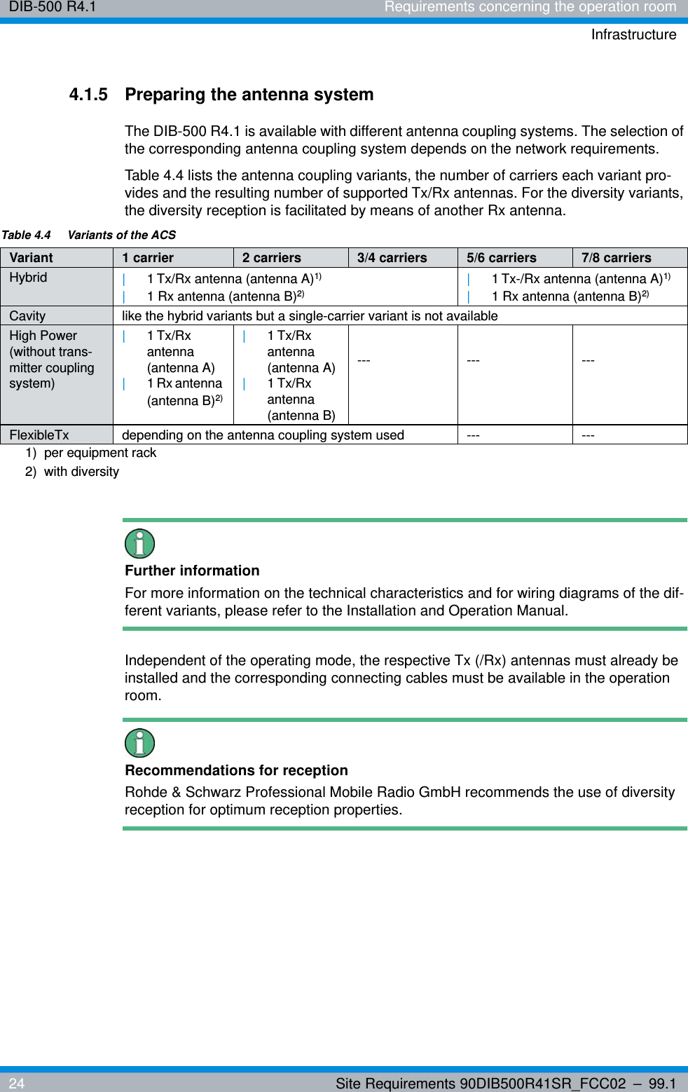 DIB-500 R4.1 Requirements concerning the operation roomInfrastructure24 Site Requirements 90DIB500R41SR_FCC02 – 99.14.1.5 Preparing the antenna systemThe DIB-500 R4.1 is available with different antenna coupling systems. The selection of the corresponding antenna coupling system depends on the network requirements.Table 4.4 lists the antenna coupling variants, the number of carriers each variant pro-vides and the resulting number of supported Tx/Rx antennas. For the diversity variants, the diversity reception is facilitated by means of another Rx antenna.Further informationFor more information on the technical characteristics and for wiring diagrams of the dif-ferent variants, please refer to the Installation and Operation Manual.Independent of the operating mode, the respective Tx (/Rx) antennas must already be installed and the corresponding connecting cables must be available in the operation room. Recommendations for receptionRohde &amp; Schwarz Professional Mobile Radio GmbH recommends the use of diversity reception for optimum reception properties.Table 4.4  Variants of the ACSVariant 1 carrier 2 carriers 3/4 carriers 5/6 carriers 7/8 carriersHybrid |1 Tx/Rx antenna (antenna A)1) |1 Rx antenna (antenna B)2) |1 Tx-/Rx antenna (antenna A)1)|1 Rx antenna (antenna B)2)Cavity like the hybrid variants but a single-carrier variant is not availableHigh Power (without trans-mitter coupling system)|1 Tx/Rx antenna (antenna A)|1 Rx antenna (antenna B)2)|1Tx/Rx antenna (antenna A)|1Tx/Rx antenna (antenna B)--- --- ---FlexibleTx depending on the antenna coupling system used --- ---1)  per equipment rack2)  with diversity