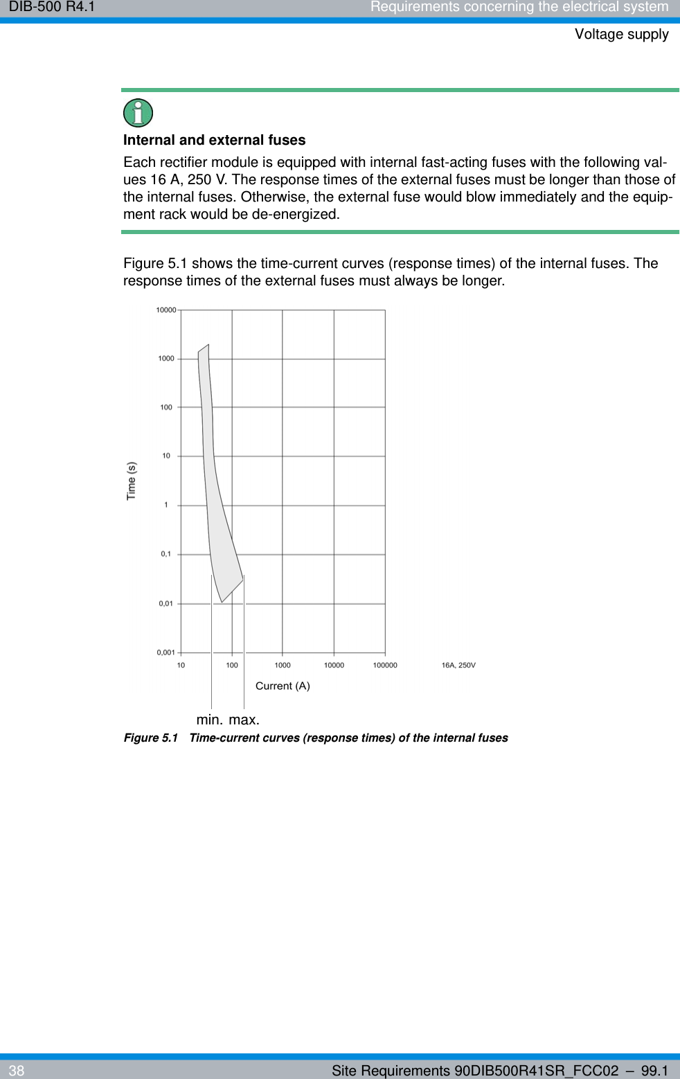 DIB-500 R4.1 Requirements concerning the electrical systemVoltage supply38 Site Requirements 90DIB500R41SR_FCC02 – 99.1Internal and external fusesEach rectifier module is equipped with internal fast-acting fuses with the following val-ues 16 A, 250 V. The response times of the external fuses must be longer than those of the internal fuses. Otherwise, the external fuse would blow immediately and the equip-ment rack would be de-energized.Figure 5.1 shows the time-current curves (response times) of the internal fuses. The response times of the external fuses must always be longer.Figure 5.1  Time-current curves (response times) of the internal fusesmax.min.