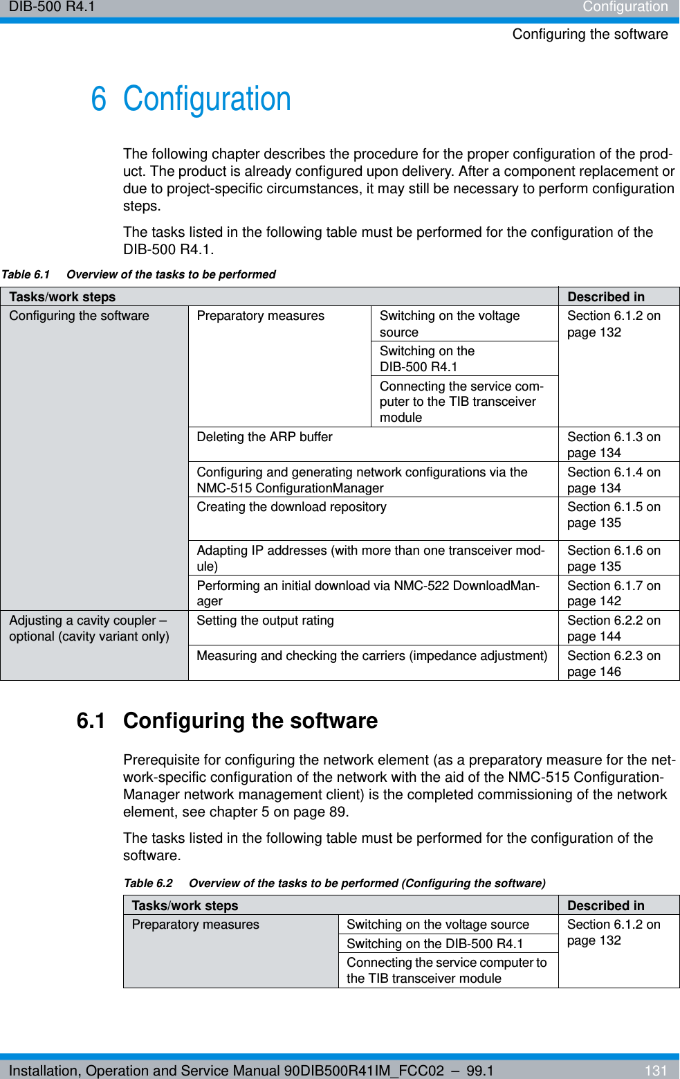 Installation, Operation and Service Manual 90DIB500R41IM_FCC02 – 99.1  131DIB-500 R4.1 ConfigurationConfiguring the software6 ConfigurationThe following chapter describes the procedure for the proper configuration of the prod-uct. The product is already configured upon delivery. After a component replacement or due to project-specific circumstances, it may still be necessary to perform configuration steps.The tasks listed in the following table must be performed for the configuration of the DIB-500 R4.1.6.1 Configuring the softwarePrerequisite for configuring the network element (as a preparatory measure for the net-work-specific configuration of the network with the aid of the NMC-515 Configuration-Manager network management client) is the completed commissioning of the network element, see chapter 5 on page 89.The tasks listed in the following table must be performed for the configuration of the software.Table 6.1  Overview of the tasks to be performedTasks/work steps Described inConfiguring the software Preparatory measures Switching on the voltage sourceSection 6.1.2 on page 132Switching on the DIB-500 R4.1Connecting the service com-puter to the TIB transceiver moduleDeleting the ARP buffer Section 6.1.3 on page 134Configuring and generating network configurations via the NMC-515 ConfigurationManagerSection 6.1.4 on page 134Creating the download repository Section 6.1.5 on page 135Adapting IP addresses (with more than one transceiver mod-ule)Section 6.1.6 on page 135Performing an initial download via NMC-522 DownloadMan-agerSection 6.1.7 on page 142Adjusting a cavity coupler – optional (cavity variant only)Setting the output rating Section 6.2.2 on page 144Measuring and checking the carriers (impedance adjustment) Section 6.2.3 on page 146Table 6.2  Overview of the tasks to be performed (Configuring the software)Tasks/work steps Described inPreparatory measures Switching on the voltage source Section 6.1.2 on page 132Switching on the DIB-500 R4.1Connecting the service computer to the TIB transceiver module