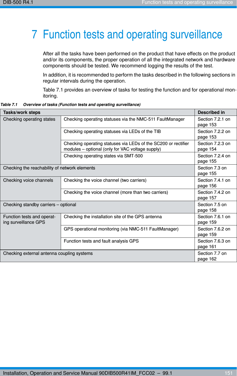 Installation, Operation and Service Manual 90DIB500R41IM_FCC02 – 99.1  151DIB-500 R4.1 Function tests and operating surveillance7 Function tests and operating surveillanceAfter all the tasks have been performed on the product that have effects on the product and/or its components, the proper operation of all the integrated network and hardware components should be tested. We recommend logging the results of the test.In addition, it is recommended to perform the tasks described in the following sections in regular intervals during the operation.Table 7.1 provides an overview of tasks for testing the function and for operational mon-itoring.Table 7.1  Overview of tasks (Function tests and operating surveillance)Tasks/work steps Described inChecking operating states Checking operating statuses via the NMC-511 FaultManager Section 7.2.1 on page 153Checking operating statuses via LEDs of the TIB Section 7.2.2 on page 153Checking operating statuses via LEDs of the SC200 or rectifier modules – optional (only for VAC voltage supply)Section 7.2.3 on page 154Checking operating states via SMT-500 Section 7.2.4 on page 155Checking the reachability of network elements Section 7.3 on page 155Checking voice channels Checking the voice channel (two carriers) Section 7.4.1 on page 156Checking the voice channel (more than two carriers) Section 7.4.2 on page 157Checking standby carriers – optional Section 7.5 on page 158Function tests and operat-ing surveillance GPSChecking the installation site of the GPS antenna Section 7.6.1 on page 159GPS operational monitoring (via NMC-511 FaultManager) Section 7.6.2 on page 159Function tests and fault analysis GPS Section 7.6.3 on page 161Checking external antenna coupling systems Section 7.7 on page 162
