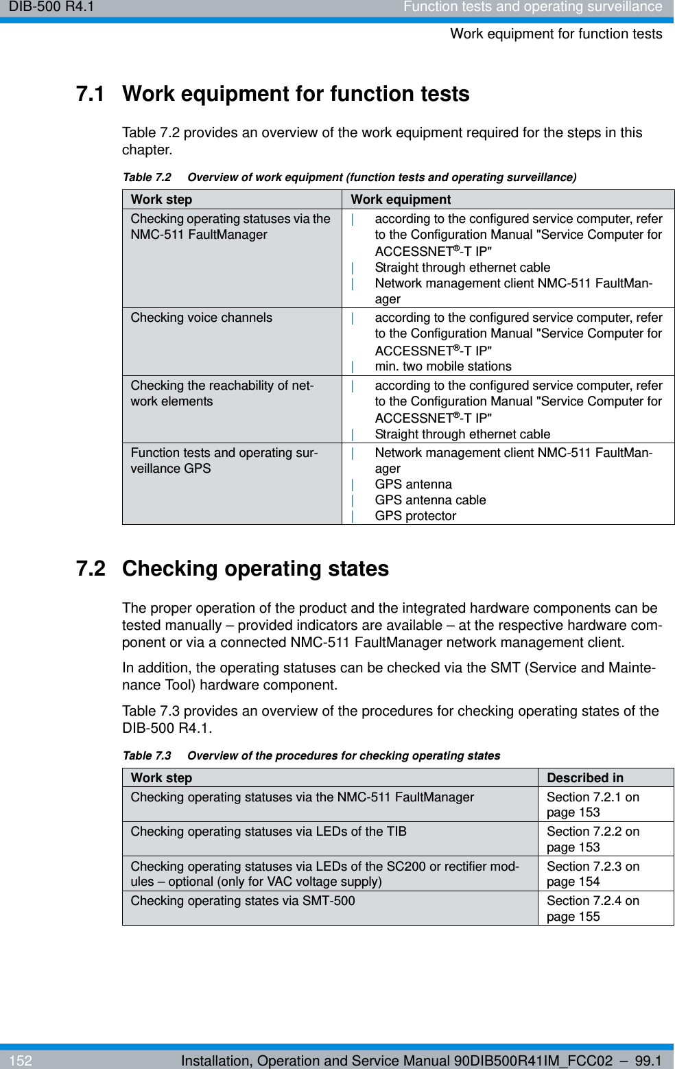 DIB-500 R4.1 Function tests and operating surveillanceWork equipment for function tests152 Installation, Operation and Service Manual 90DIB500R41IM_FCC02 – 99.17.1 Work equipment for function testsTable 7.2 provides an overview of the work equipment required for the steps in this chapter.7.2 Checking operating statesThe proper operation of the product and the integrated hardware components can be tested manually – provided indicators are available – at the respective hardware com-ponent or via a connected NMC-511 FaultManager network management client.In addition, the operating statuses can be checked via the SMT (Service and Mainte-nance Tool) hardware component.Table 7.3 provides an overview of the procedures for checking operating states of the DIB-500 R4.1.Table 7.2  Overview of work equipment (function tests and operating surveillance)Work step Work equipmentChecking operating statuses via the NMC-511 FaultManager|according to the configured service computer, refer to the Configuration Manual &quot;Service Computer for ACCESSNET®-T IP&quot;|Straight through ethernet cable|Network management client NMC-511 FaultMan-agerChecking voice channels |according to the configured service computer, refer to the Configuration Manual &quot;Service Computer for ACCESSNET®-T IP&quot;|min. two mobile stationsChecking the reachability of net-work elements|according to the configured service computer, refer to the Configuration Manual &quot;Service Computer for ACCESSNET®-T IP&quot;|Straight through ethernet cableFunction tests and operating sur-veillance GPS|Network management client NMC-511 FaultMan-ager|GPS antenna|GPS antenna cable|GPS protectorTable 7.3  Overview of the procedures for checking operating statesWork step Described in Checking operating statuses via the NMC-511 FaultManager Section 7.2.1 on page 153Checking operating statuses via LEDs of the TIB Section 7.2.2 on page 153Checking operating statuses via LEDs of the SC200 or rectifier mod-ules – optional (only for VAC voltage supply)Section 7.2.3 on page 154Checking operating states via SMT-500 Section 7.2.4 on page 155