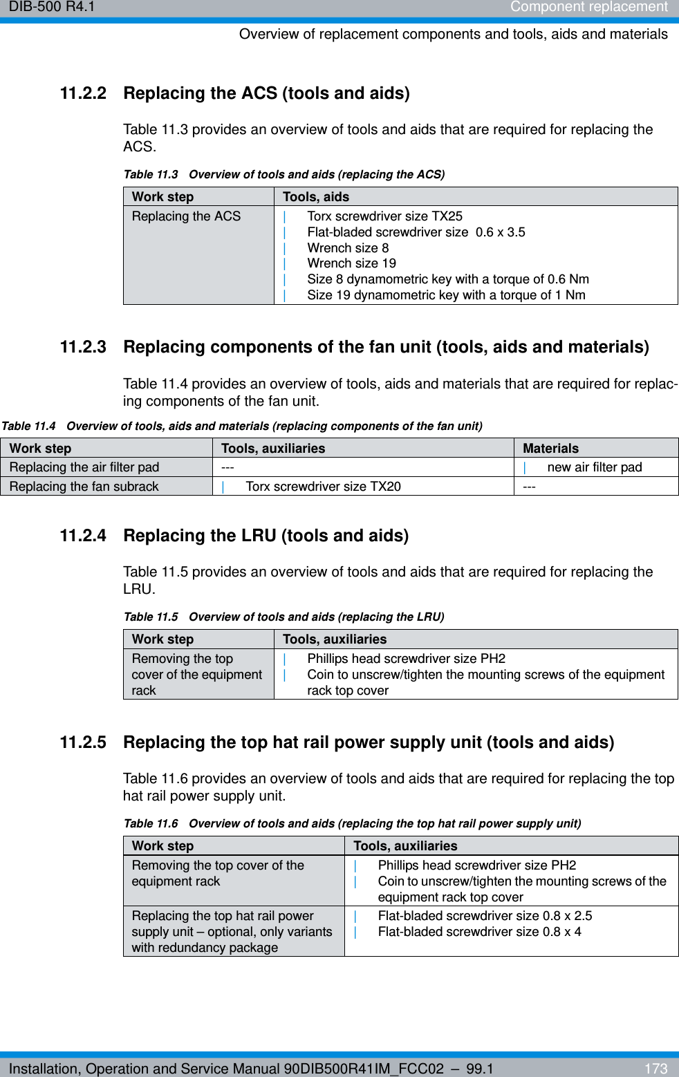 Installation, Operation and Service Manual 90DIB500R41IM_FCC02 – 99.1  173DIB-500 R4.1 Component replacementOverview of replacement components and tools, aids and materials11.2.2 Replacing the ACS (tools and aids)Table 11.3 provides an overview of tools and aids that are required for replacing the ACS.11.2.3 Replacing components of the fan unit (tools, aids and materials)Table 11.4 provides an overview of tools, aids and materials that are required for replac-ing components of the fan unit.11.2.4 Replacing the LRU (tools and aids)Table 11.5 provides an overview of tools and aids that are required for replacing the LRU.11.2.5 Replacing the top hat rail power supply unit (tools and aids)Table 11.6 provides an overview of tools and aids that are required for replacing the top hat rail power supply unit.Table 11.3  Overview of tools and aids (replacing the ACS)Work step Tools, aidsReplacing the ACS |Torx screwdriver size TX25|Flat-bladed screwdriver size  0.6 x 3.5|Wrench size 8|Wrench size 19|Size 8 dynamometric key with a torque of 0.6 Nm|Size 19 dynamometric key with a torque of 1 NmTable 11.4  Overview of tools, aids and materials (replacing components of the fan unit)Work step Tools, auxiliaries MaterialsReplacing the air filter pad --- |new air filter padReplacing the fan subrack |Torx screwdriver size TX20 ---Table 11.5  Overview of tools and aids (replacing the LRU)Work step Tools, auxiliariesRemoving the top cover of the equipment rack|Phillips head screwdriver size PH2|Coin to unscrew/tighten the mounting screws of the equipment rack top coverTable 11.6  Overview of tools and aids (replacing the top hat rail power supply unit)Work step Tools, auxiliariesRemoving the top cover of the equipment rack|Phillips head screwdriver size PH2|Coin to unscrew/tighten the mounting screws of the equipment rack top coverReplacing the top hat rail power supply unit – optional, only variants with redundancy package|Flat-bladed screwdriver size 0.8 x 2.5|Flat-bladed screwdriver size 0.8 x 4