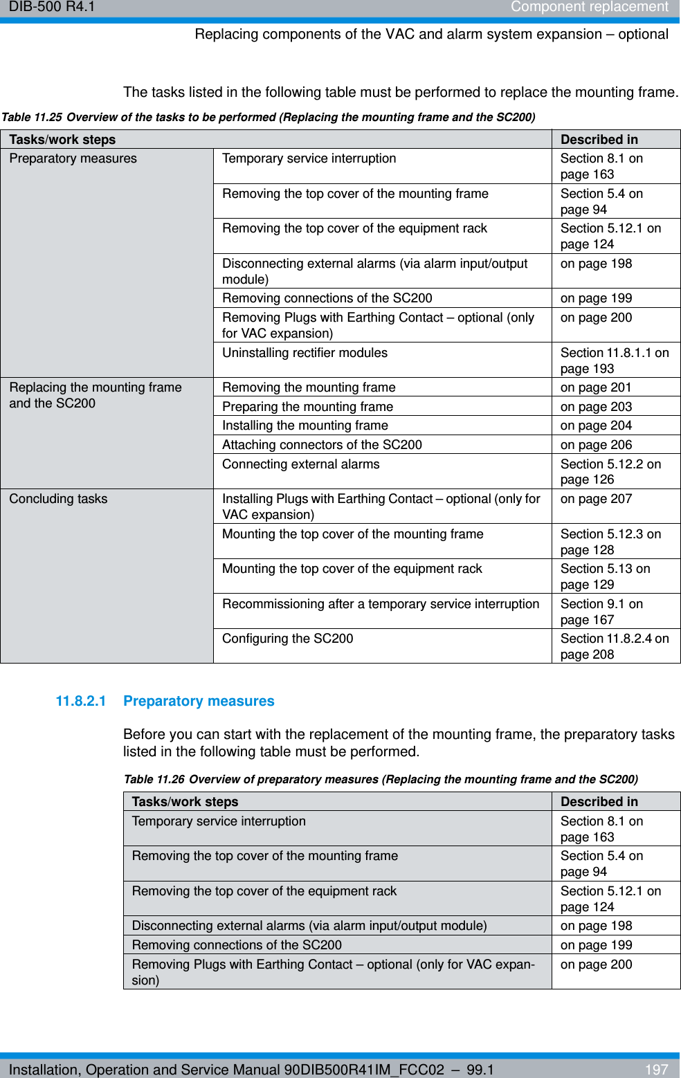 Installation, Operation and Service Manual 90DIB500R41IM_FCC02 – 99.1  197DIB-500 R4.1 Component replacementReplacing components of the VAC and alarm system expansion – optionalThe tasks listed in the following table must be performed to replace the mounting frame.11.8.2.1 Preparatory measuresBefore you can start with the replacement of the mounting frame, the preparatory tasks listed in the following table must be performed.Table 11.25 Overview of the tasks to be performed (Replacing the mounting frame and the SC200)Tasks/work steps Described in Preparatory measures Temporary service interruption Section 8.1 on page 163Removing the top cover of the mounting frame Section 5.4 on page 94Removing the top cover of the equipment rack Section 5.12.1 on page 124Disconnecting external alarms (via alarm input/output module)on page 198Removing connections of the SC200 on page 199Removing Plugs with Earthing Contact – optional (only for VAC expansion)on page 200Uninstalling rectifier modules Section 11.8.1.1 on page 193Replacing the mounting frame and the SC200Removing the mounting frame on page 201Preparing the mounting frame on page 203Installing the mounting frame on page 204Attaching connectors of the SC200 on page 206Connecting external alarms Section 5.12.2 on page 126Concluding tasks Installing Plugs with Earthing Contact – optional (only for VAC expansion)on page 207Mounting the top cover of the mounting frame Section 5.12.3 on page 128Mounting the top cover of the equipment rack Section 5.13 on page 129Recommissioning after a temporary service interruption Section 9.1 on page 167Configuring the SC200 Section 11.8.2.4 on page 208Table 11.26 Overview of preparatory measures (Replacing the mounting frame and the SC200)Tasks/work steps Described in Temporary service interruption Section 8.1 on page 163Removing the top cover of the mounting frame Section 5.4 on page 94Removing the top cover of the equipment rack Section 5.12.1 on page 124Disconnecting external alarms (via alarm input/output module) on page 198Removing connections of the SC200 on page 199Removing Plugs with Earthing Contact – optional (only for VAC expan-sion)on page 200