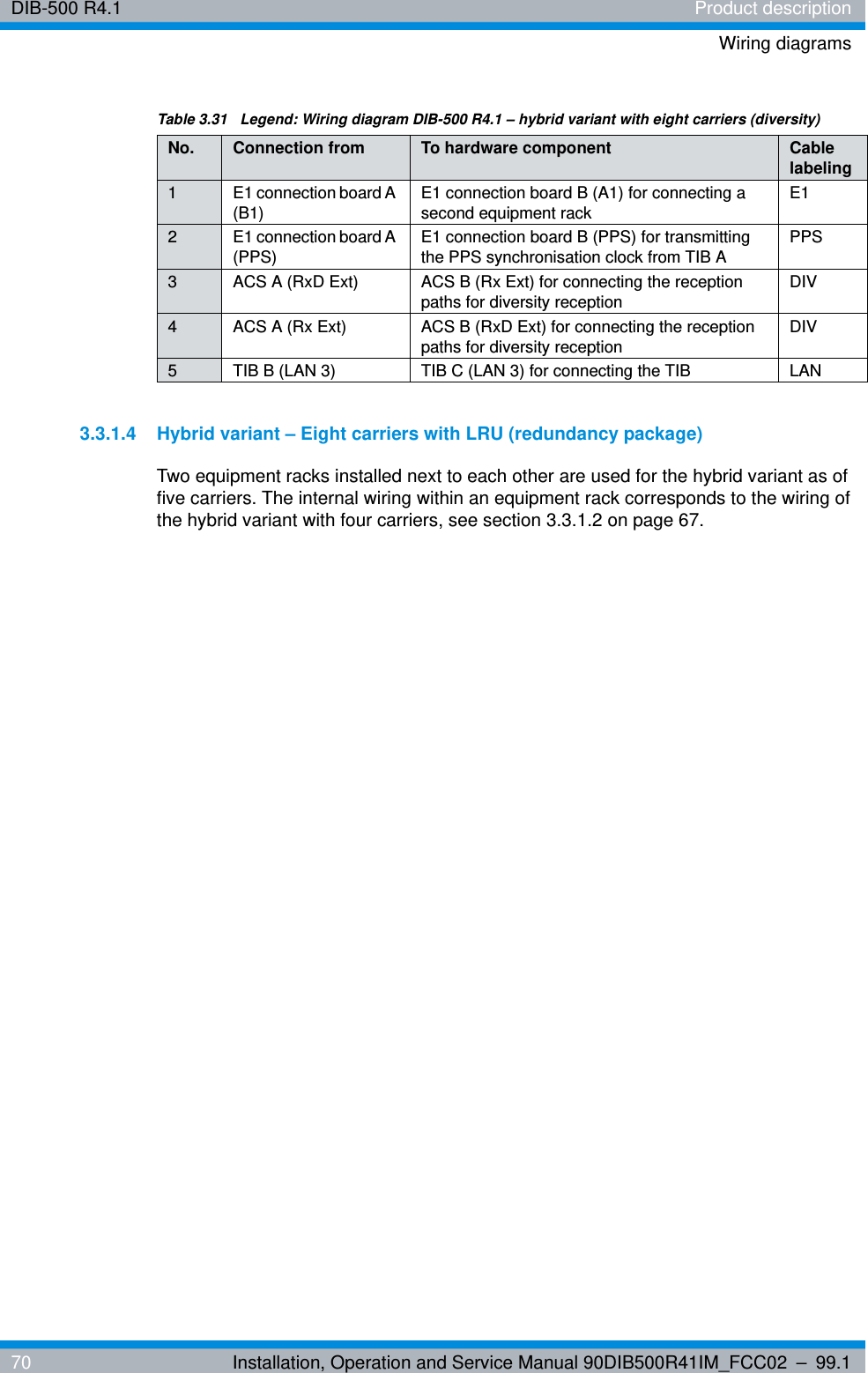 DIB-500 R4.1 Product descriptionWiring diagrams70 Installation, Operation and Service Manual 90DIB500R41IM_FCC02 – 99.13.3.1.4 Hybrid variant – Eight carriers with LRU (redundancy package)Two equipment racks installed next to each other are used for the hybrid variant as of five carriers. The internal wiring within an equipment rack corresponds to the wiring of the hybrid variant with four carriers, see section 3.3.1.2 on page 67.Table 3.31  Legend: Wiring diagram DIB-500 R4.1 – hybrid variant with eight carriers (diversity)No. Connection from To hardware component Cable labeling1 E1 connection board A (B1)E1 connection board B (A1) for connecting a second equipment rackE12 E1 connection board A (PPS)E1 connection board B (PPS) for transmitting the PPS synchronisation clock from TIB APPS3 ACS A (RxD Ext) ACS B (Rx Ext) for connecting the reception paths for diversity receptionDIV4 ACS A (Rx Ext) ACS B (RxD Ext) for connecting the reception paths for diversity receptionDIV5 TIB B (LAN 3) TIB C (LAN 3) for connecting the TIB LAN