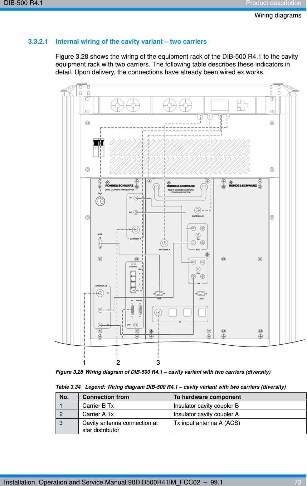 Installation, Operation and Service Manual 90DIB500R41IM_FCC02 – 99.1  73DIB-500 R4.1 Product descriptionWiring diagrams3.3.2.1 Internal wiring of the cavity variant – two carriersFigure 3.28 shows the wiring of the equipment rack of the DIB-500 R4.1 to the cavity equipment rack with two carriers. The following table describes these indicators in detail. Upon delivery, the connections have already been wired ex works.Figure 3.28 Wiring diagram of DIB-500 R4.1 – cavity variant with two carriers (diversity)Table 3.34  Legend: Wiring diagram DIB-500 R4.1 – cavity variant with two carriers (diversity)No. Connection from To hardware component1 Carrier B Tx Insulator cavity coupler B2 Carrier A Tx Insulator cavity coupler A3 Cavity antenna connection at star distributorTx input antenna A (ACS)213