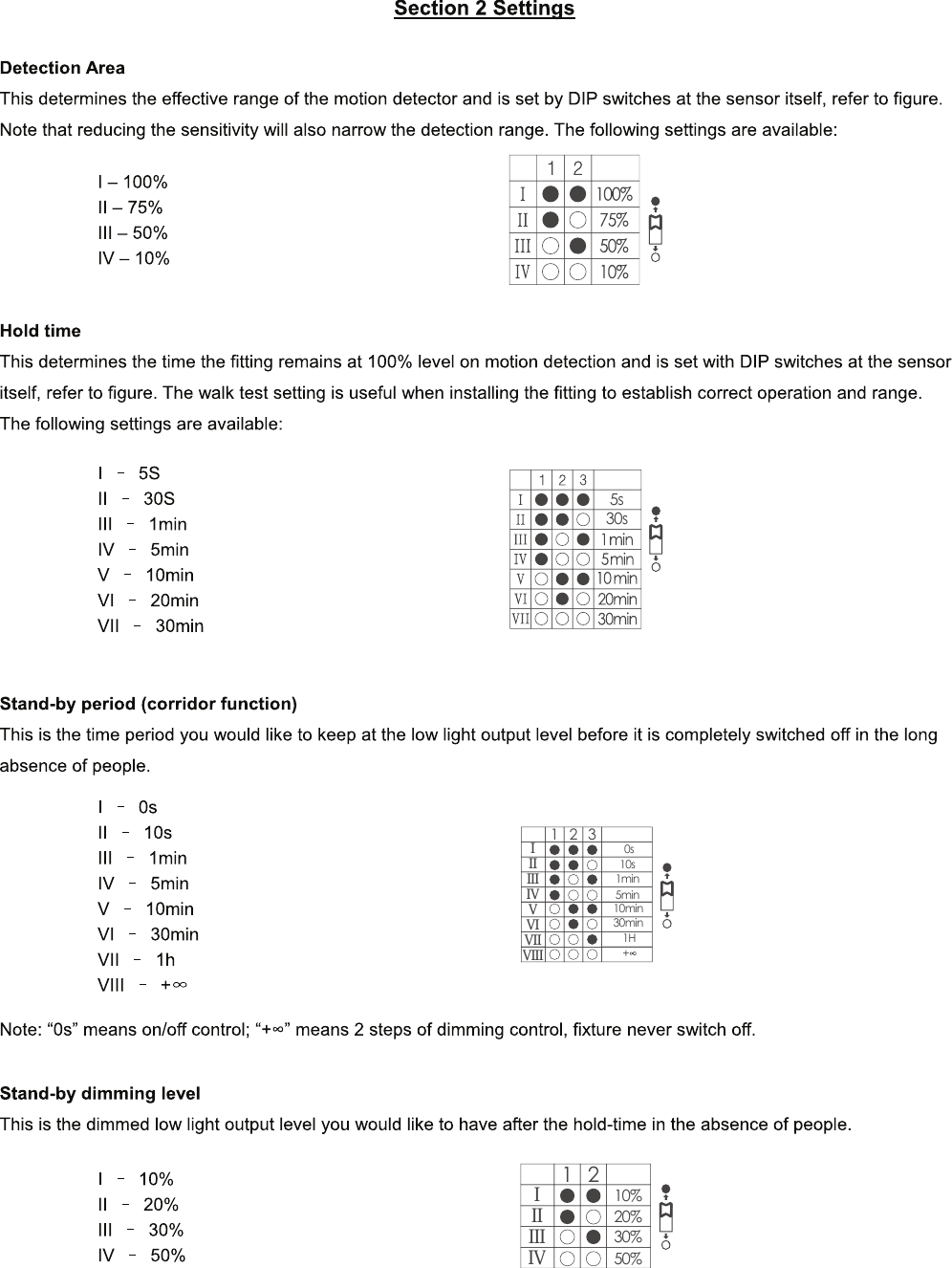 3211H+0s10s1min5min10min30minIIIIIIIVVVIVIIVIII2110%20%30%50%IIIIIIIV5s30s