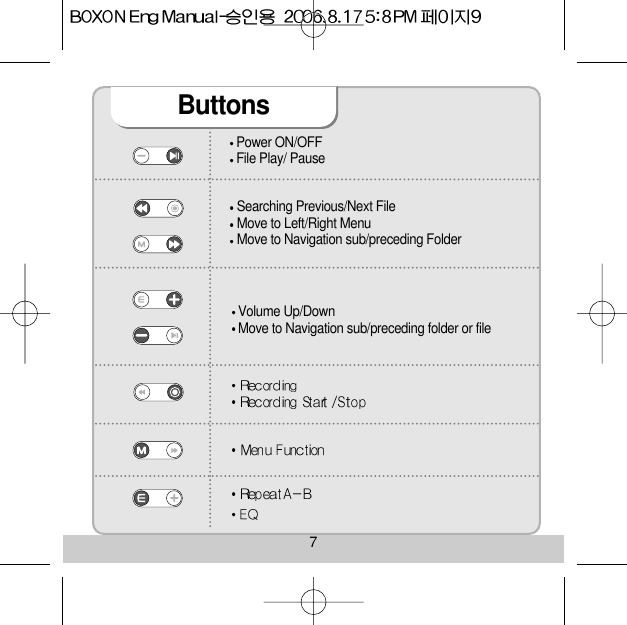 7ButtonsPower ON/OFF File Play/ Pause Searching Previous/Next File Move to Left/Right Menu Move to Navigation sub/preceding Folder Volume Up/Down Move to Navigation sub/preceding folder or file 