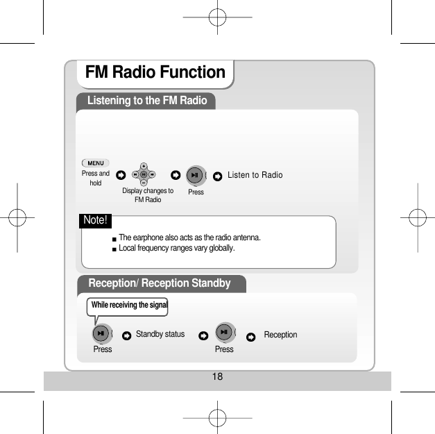 18FM Radio Function Listening to the FM Radio The earphone also acts as the radio antenna. Local frequency ranges vary globally. Press andhold   PressListen to RadioReception/ Reception StandbyWhile receiving the signalPressStandby status PressReceptionDisplay changes toFM Radio Note!