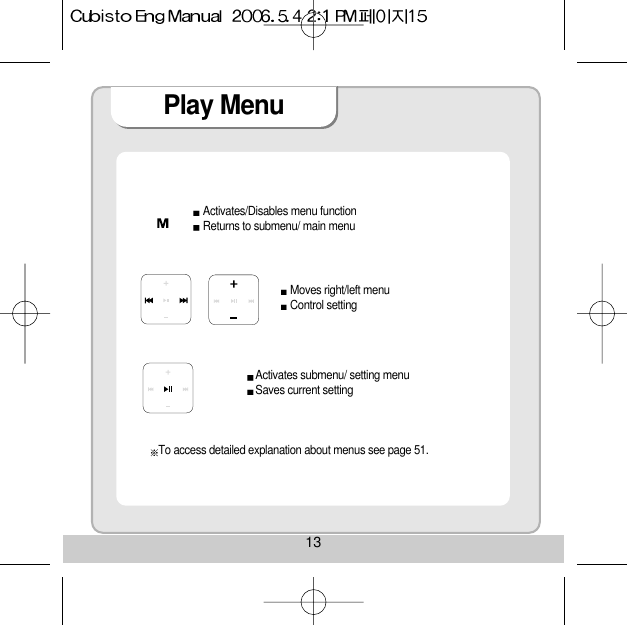 13Play MenuActivates/Disables menu functionReturns to submenu/ main menuMoves right/left menuControl settingActivates submenu/ setting menuSaves current settingTo access detailed explanation about menus see page 51.