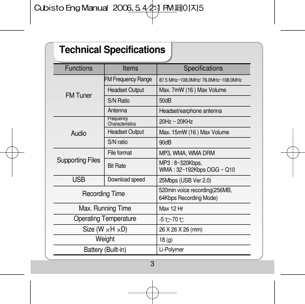 3Technical Specifications FunctionsFM TunerAudioSupporting FilesMax. Running Time Operating Temperature Size (W HD)Weight Battery (Built-in)USBFM Frequency RangeHeadset OutputS/N RatioAntennaFrequency Characteristics Headset OutputS/N ratioFile format Bit RateDownload speed25Mbps (USB Ver 2.0)Max 12 Hr-5 ~7026 X 26 X 26 (mm)18 (g)Li-Polymer87.5 MHz~108.0MHz/ 76.0MHz~108.0MHzMax. 7mW (16 ) Max Volume 50dBHeadset/earphone antenna 20Hz ~ 20KHzMax. 15mW (16 ) Max Volume 90dBMP3, WMA, WMA DRMMP3 : 8~320Kbps, WMA : 32~192Kbps OGG ~ Q10Items SpecificationsRecording Time 520min voice recording(256MB,64Kbps Recording Mode)