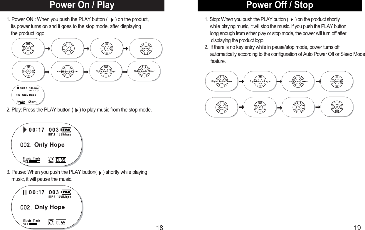 Power Off / Stop19Power On / Play181. Power ON : When you push the PLAY button (      ) on the product,   its power turns on and it goes to the stop mode, after displaying the product logo.3. Pause: When you push the PLAY button(     ) shortly while playing    music, it will pause the music.2. Play: Press the PLAY button (     ) to play music from the stop mode.1. Stop: When you push the PLAY button (      ) on the product shortly   while playing music, it will stop the music. If you push the PLAY button long enough from either play or stop mode, the power will turn off afterdisplaying the product logo.2.  If there is no key entry while in pause/stop mode, power turns off automatically according to the configuration of Auto Power Off or Sleep Mode feature.