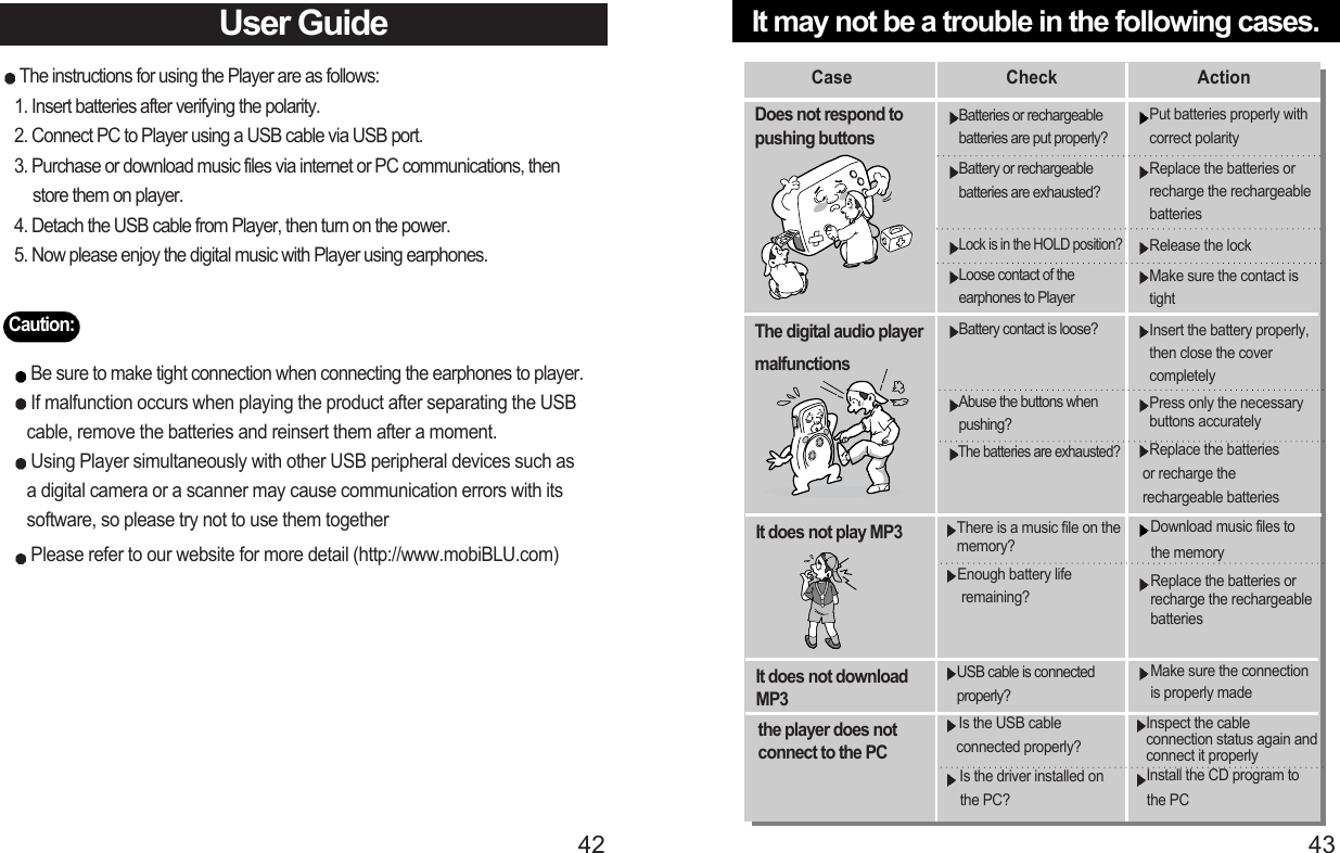 It may not be a trouble in the following cases. Put batteries properly withcorrect polarityReplace the batteries orrecharge the rechargeablebatteriesRelease the lockMake sure the contact istightInsert the battery properly,then close the covercompletelyPress only the necessarybuttons accuratelyReplace the batteries  or recharge the rechargeable batteriesBatteries or rechargeablebatteries are put properly?Battery or rechargeablebatteries are exhausted?Lock is in the HOLD position?Loose contact of theearphones to PlayerBattery contact is loose?Abuse the buttons whenpushing?The batteries are exhausted?Does not respond topushing buttonsThe digital audio playermalfunctionsCase Check ActionDownload music files to the memoryReplace the batteries orrecharge the rechargeablebatteriesMake sure the connectionis properly madeThere is a music file on thememory?Enough battery life remaining?USB cable is connectedproperly?Is the USB cable     connected properly?Is the driver installed on the PC?Inspect the cableconnection status again andconnect it properlyInstall the CD program to the PCIt does not play MP3 It does not downloadMP3 4342User GuideCaution:Be sure to make tight connection when connecting the earphones to player.If malfunction occurs when playing the product after separating the USB cable, remove the batteries and reinsert them after a moment.Using Player simultaneously with other USB peripheral devices such as a digital camera or a scanner may cause communication errors with its software, so please try not to use them together Please refer to our website for more detail (http://www.mobiBLU.com)The instructions for using the Player are as follows:1. Insert batteries after verifying the polarity.2. Connect PC to Player using a USB cable via USB port.3. Purchase or download music files via internet or PC communications, then store them on player.4. Detach the USB cable from Player, then turn on the power.5. Now please enjoy the digital music with Player using earphones.the player does notconnect to the PC