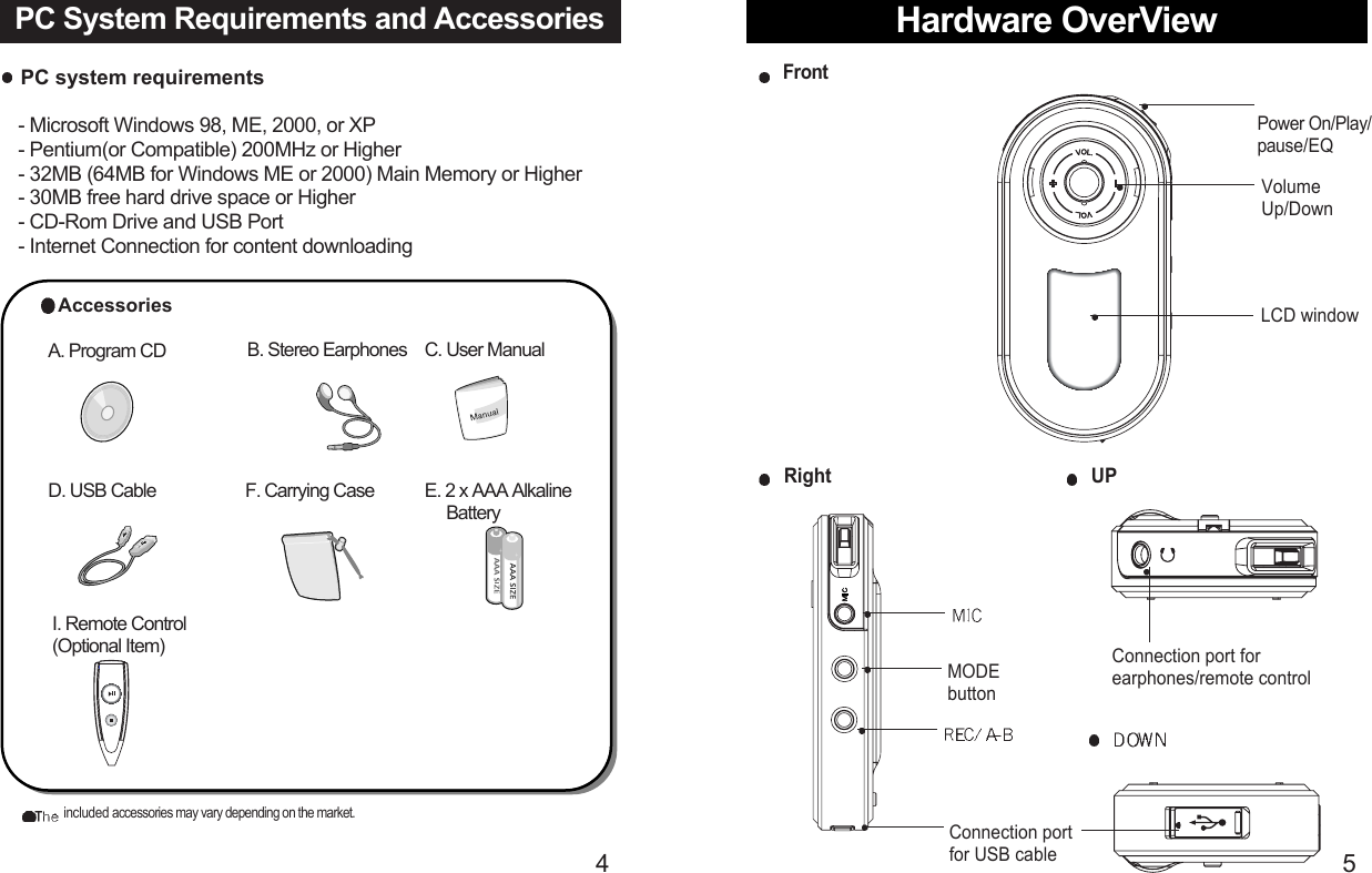 Hardware OverView5PC System Requirements and Accessories 4++A. Program CDAccessoriesC. User ManualB. Stereo EarphonesD. USB Cable E. 2 x AAA Alkaline   Battery F. Carrying CaseI. Remote Control (Optional Item)included accessories may vary depending on the market. PC system requirements   - Microsoft Windows 98, ME, 2000, or XP- Pentium(or Compatible) 200MHz or Higher- 32MB (64MB for Windows ME or 2000) Main Memory or Higher- 30MB free hard drive space or Higher- CD-Rom Drive and USB Port- Internet Connection for content downloadingFrontLCD windowRightVolumeUp/DownPower On/Play/pause/EQMODEbuttonConnection portfor USB cableUPConnection port forearphones/remote control