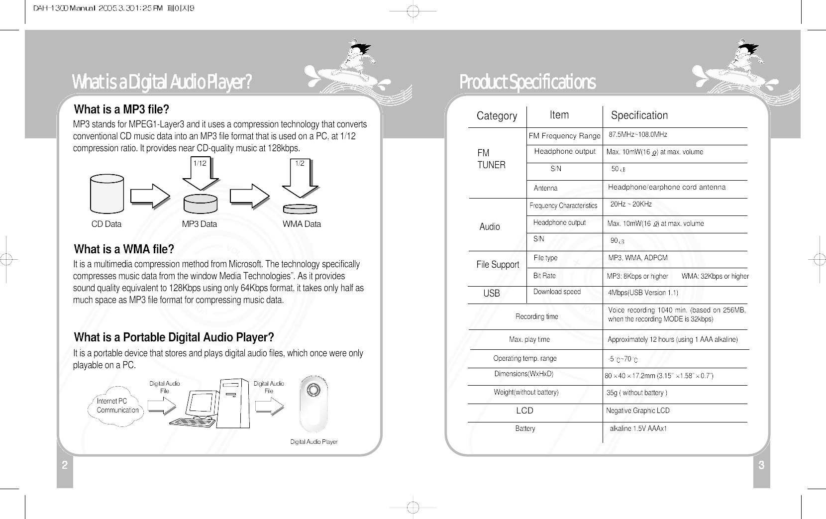 3Product Specifications12What is a Digital Audio Player?MP3 stands for MPEG1-Layer3 and it uses a compression technology that convertsconventional CD music data into an MP3 file format that is used on a PC, at 1/12compression ratio. It provides near CD-quality music at 128kbps.CD Data MP3 Data1/12Internet PCCommunication Digital AudioFile Digital AudioFileDigital Audio Player1/2WMA DataWhat is a MP3 file?It is a multimedia compression method from Microsoft. The technology specificallycompresses music data from the window Media Technologies”. As it providessound quality equivalent to 128Kbps using only 64Kbps format, it takes only half asmuch space as MP3 file format for compressing music data.What is a WMA file?It is a portable device that stores and plays digital audio files, which once were onlyplayable on a PC.What is a Portable Digital Audio Player?FMTUNERCategory Item SpecificationAudioFile SupportRecording timeMax. play timeBatteryDimensions(WxHxD) 80 40 17.2mm (3.15” 1.58” 0.7”)35g ( without battery )Weight(without battery)LCDNegative Graphic LCDOperating temp. rangeUSB File type MP3, WMA, ADPCMMP3: 8Kbps or higher        WMA: 32Kbps or higherBit RateDownload speed 4Mbps(USB Version 1.1)Voice recording 1040 min. (based on 256MB,when the recording MODE is 32kbps)-5 ~70alkaline 1.5V AAAx1Approximately 12 hours (using 1 AAA alkaline)FM Frequency Range87.5MHz~108.0MHz20Hz ~ 20KHzMax. 10mW(16 ) at max. volumeMax. 10mW(16 ) at max. volume5090Headphone/earphone cord antennaHeadphone outputS/NAntennaFrequency CharacteristicsHeadphone outputS/N