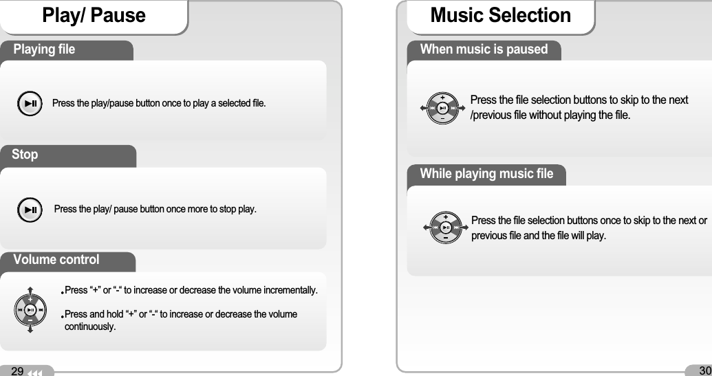 29Play/ PausePlaying file StopVolume control Music Selection When music is pausedPress the file selection buttons to skip to the next/previous file without playing the file. While playing music filePress the file selection buttons once to skip to the next orprevious file and the file will play. 30Press the play/pause button once to play a selected file. Press the play/ pause button once more to stop play. Press “+” or “-“ to increase or decrease the volume incrementally.Press and hold “+” or “-“ to increase or decrease the volumecontinuously.