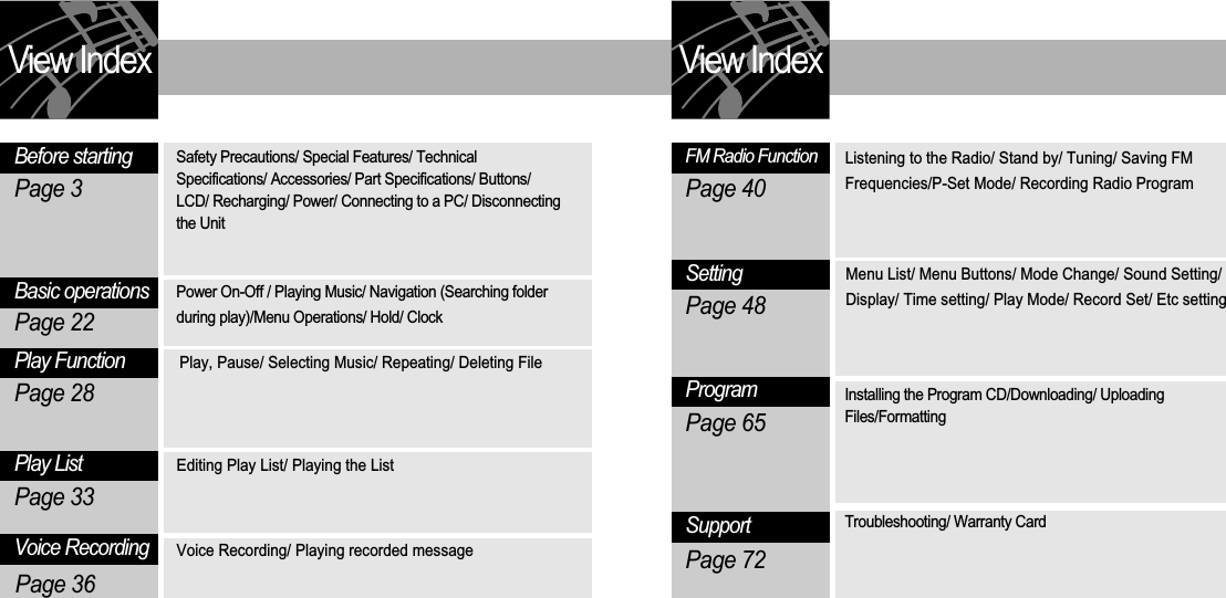 View Index Before starting Page 3 Page 22Page 28Page 33 Safety Precautions/ Special Features/ Technical Specifications/ Accessories/ Part Specifications/ Buttons/LCD/ Recharging/ Power/ Connecting to a PC/ Disconnectingthe Unit Basic operations Power On-Off / Playing Music/ Navigation (Searching folderduring play)/Menu Operations/ Hold/ Clock Play FunctionPlay, Pause/ Selecting Music/ Repeating/ Deleting FilePlay List Editing Play List/ Playing the ListProgramInstalling the Program CD/Downloading/ UploadingFiles/FormattingSupportTroubleshooting/ Warranty CardView Index FM Radio FunctionPage 40Page 65Page 72Listening to the Radio/ Stand by/ Tuning/ Saving FMFrequencies/P-Set Mode/ Recording Radio ProgramVoice RecordingPage 36Voice Recording/ Playing recorded message SettingPage 48Menu List/ Menu Buttons/ Mode Change/ Sound Setting/Display/ Time setting/ Play Mode/ Record Set/ Etc setting 