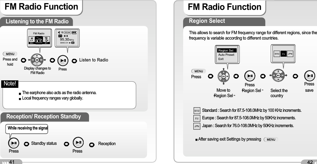 FM Radio Function Listening to the FM Radio The earphone also acts as the radio antenna. Local frequency ranges vary globally. Press andholdPressListen to Radio42FM Radio Function Region SelectThis allows to search for FM frequency range for different regions, since thefrequency is variable according to different countries.PressMove toRegion SelRegion Sel Select thecountrysaveStandard : Search for 87.5-108.0MHz by 100 KHz increments.Europe : Search for 87.5-108.0MHz by 50KHz increments.Japan : Search for 76.0-108.0MHz by 50KHz increments.Reception/ Reception StandbyWhile receiving the signalPressStandby status PressReceptionDisplay changes toFM Radio 41Press PressAfter saving exit Settings by pressing Note!