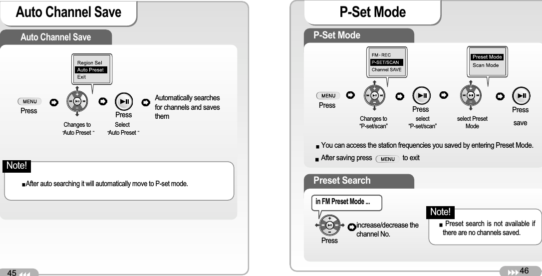 45Auto Channel Save Auto Channel Save 46P-Set ModeP-Set ModePreset Search Pressincrease/decrease thechannel No. in FM Preset Mode ...Preset search is not available ifthere are no channels saved. PressChanges to Auto PresetSelectAuto PresetAutomatically searchesfor channels and savesthemAfter auto searching it will automatically move to P-set mode.PressChanges to “P-set/scan”select“P-set/scan”select PresetModesaveYou can access the station frequencies you saved by entering Preset Mode. Press Press PressAfter saving press                  to exitNote!Note!