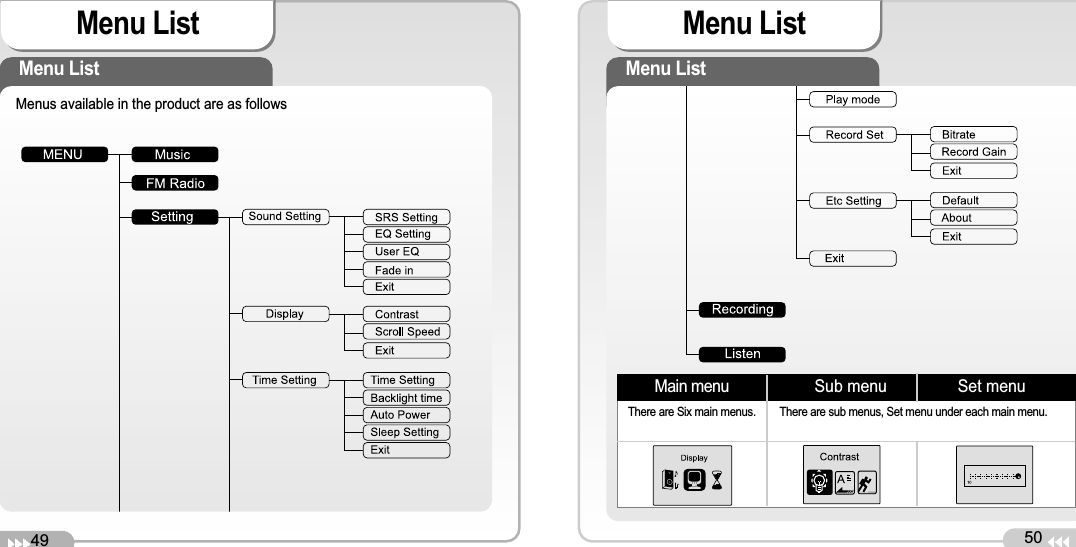 49Menu List 50Menu List Menu List Menus available in the product are as followsMenu List Main menu There are Six main menus.  There are sub menus, Set menu under each main menu. Sub menu Set menu