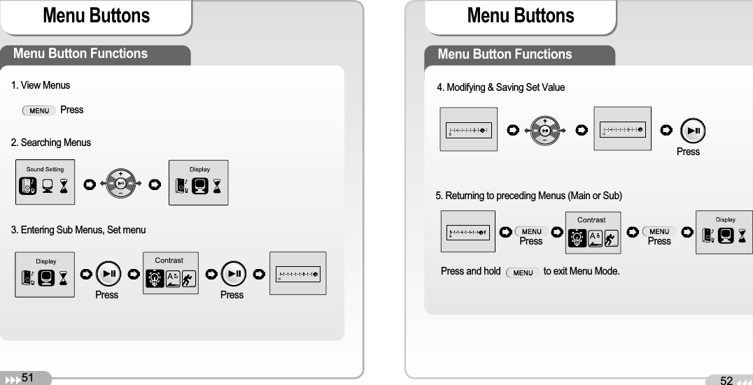 51Menu Buttons 52Menu Buttons Menu Button Functions 1. View Menus Press2. Searching Menus Press Press3. Entering Sub Menus, Set menu Menu Button Functions PressPress and hold                  to exit Menu Mode.Press5. Returning to preceding Menus (Main or Sub) Press4. Modifying &amp; Saving Set Value 